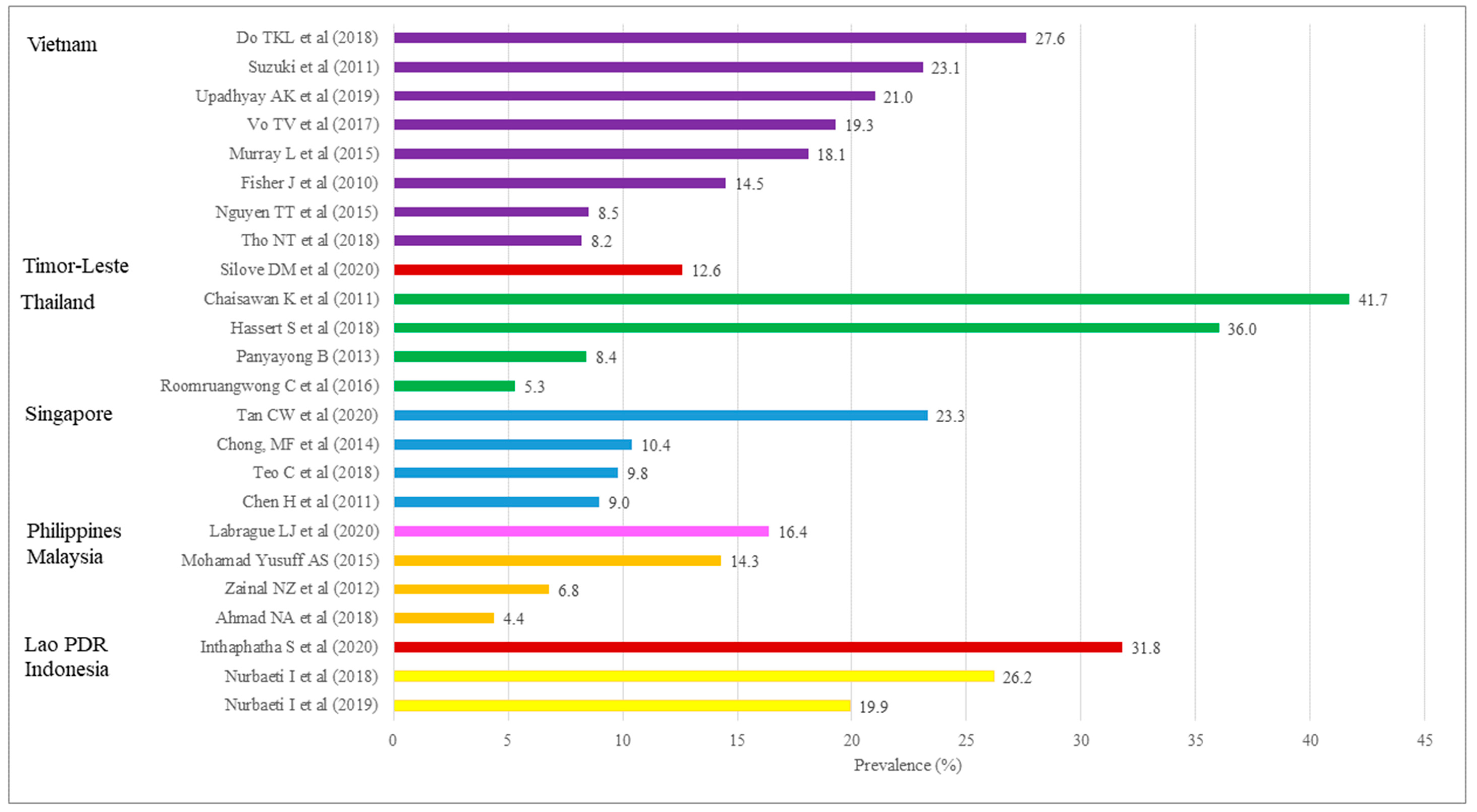 Ijerph 20 05023 g003