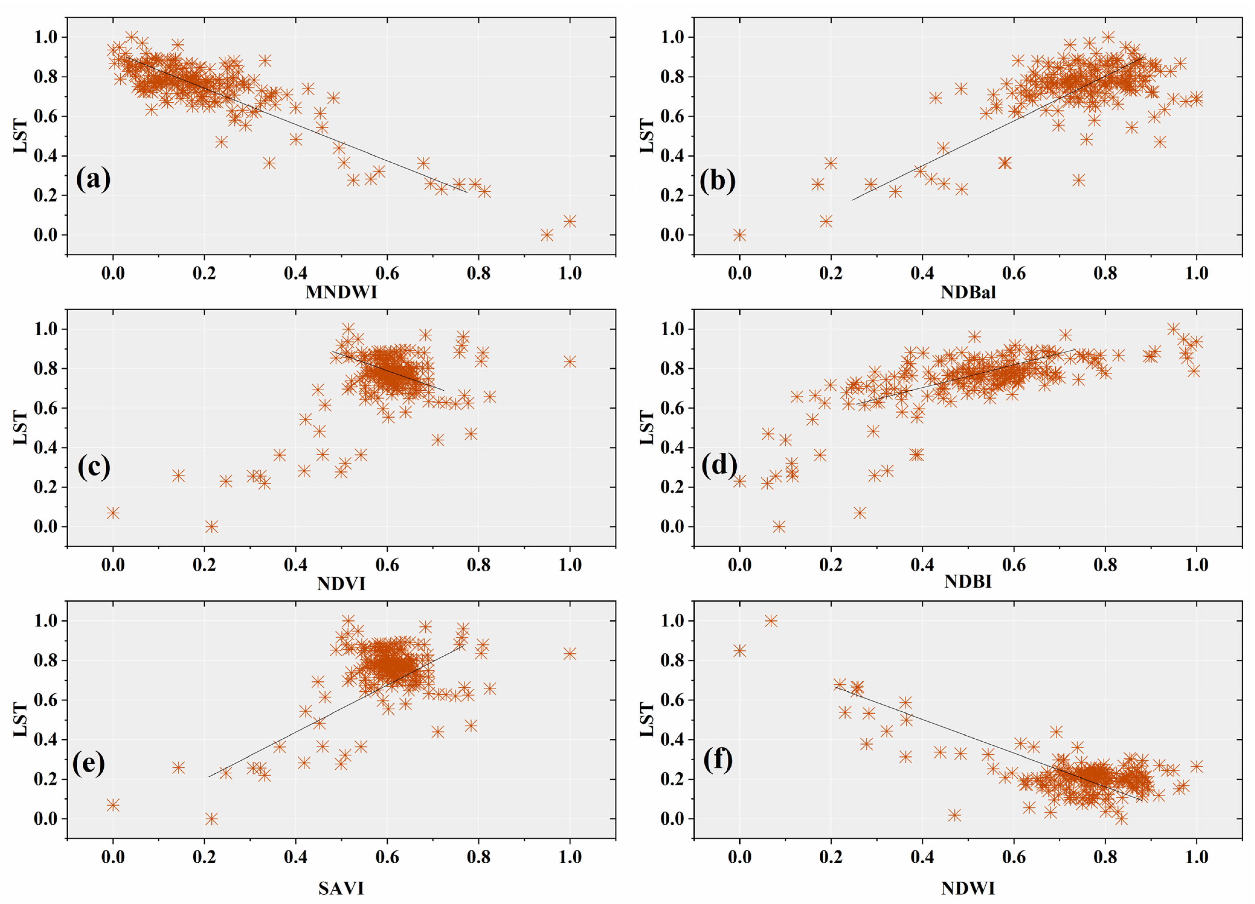 Ijerph 20 05025 g005