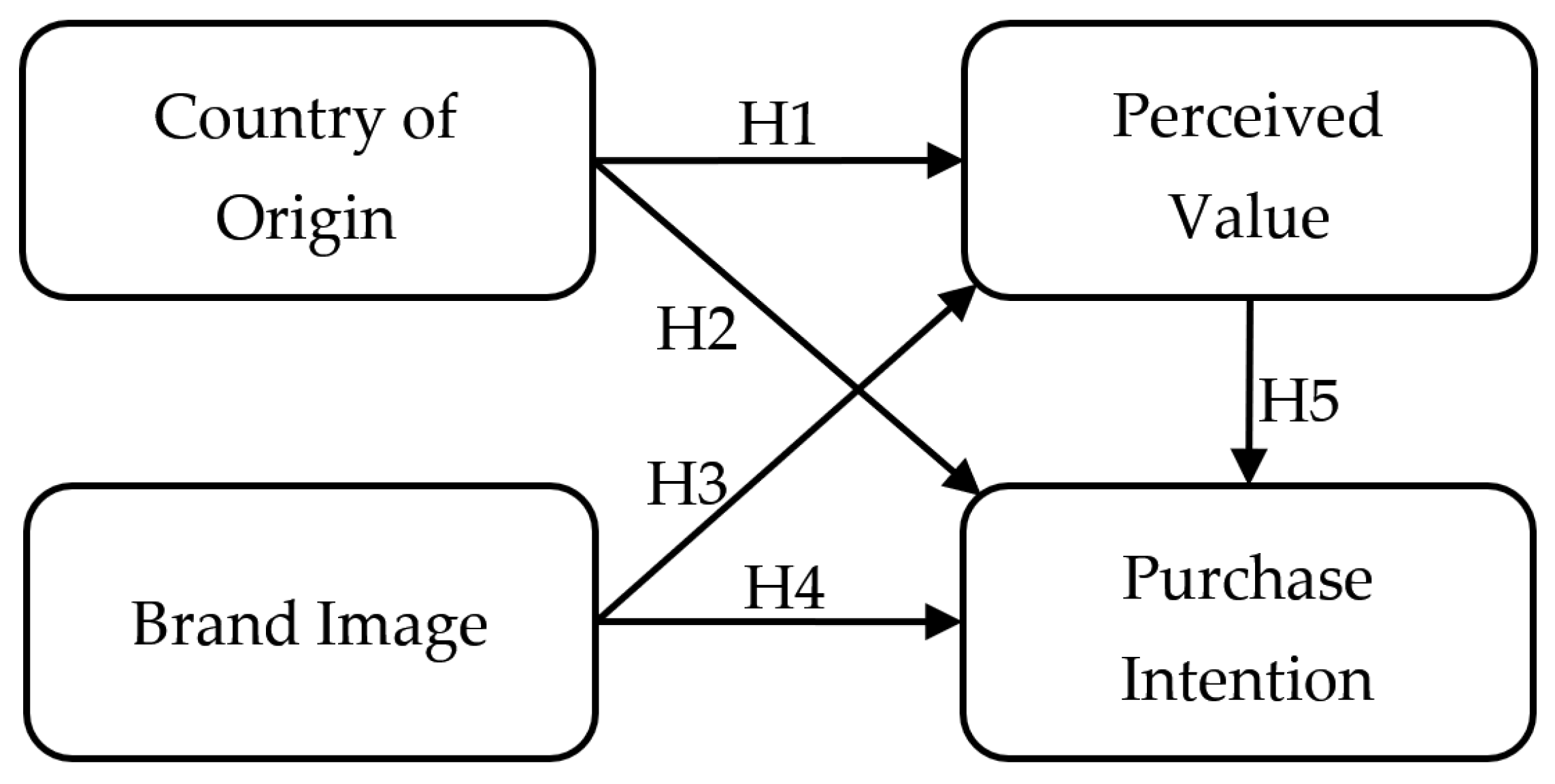 Ijerph 20 05027 g001 Ijerph 20 05027 g001