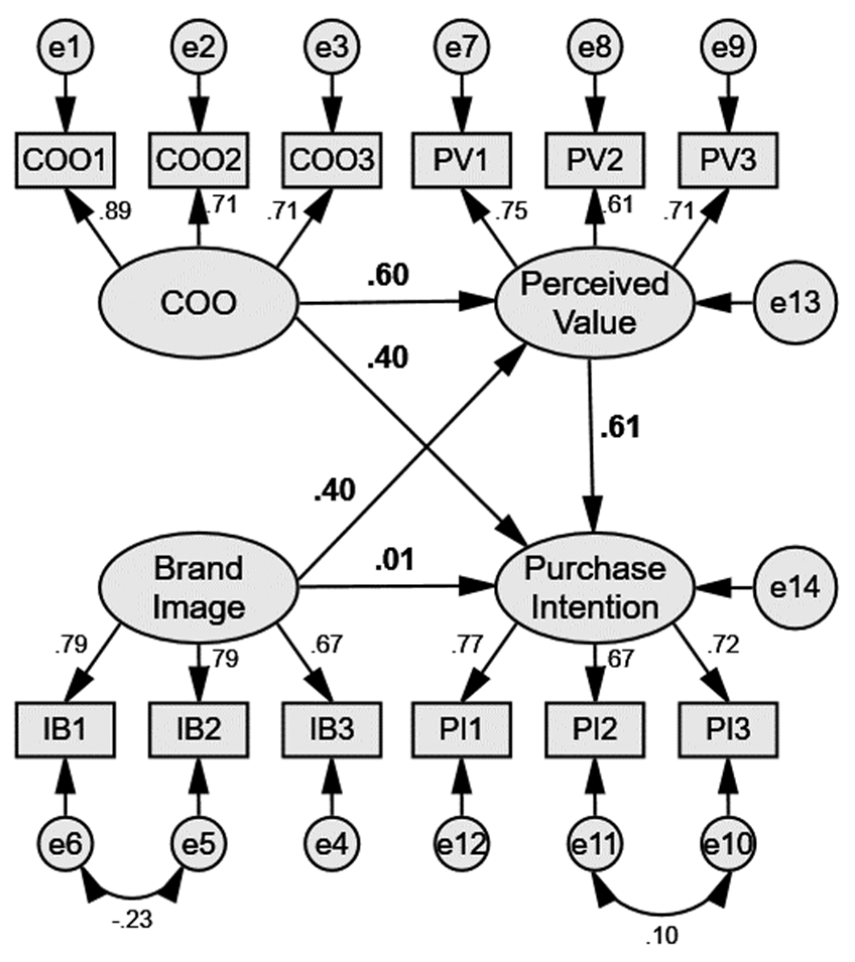 Ijerph 20 05027 g002 Ijerph 20 05027 g002