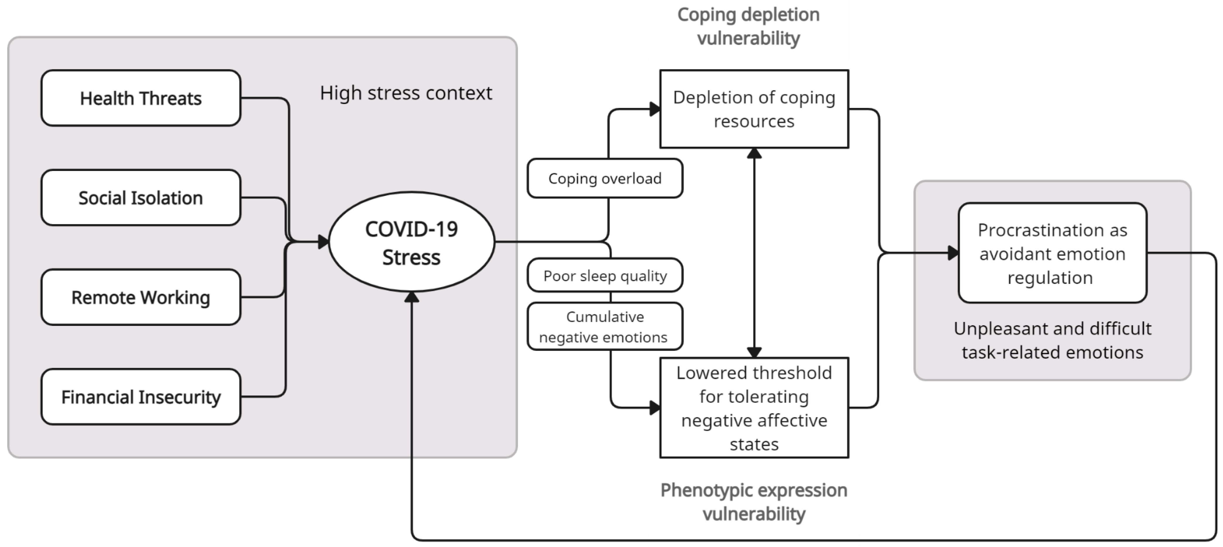 Ijerph 20 05031 g002