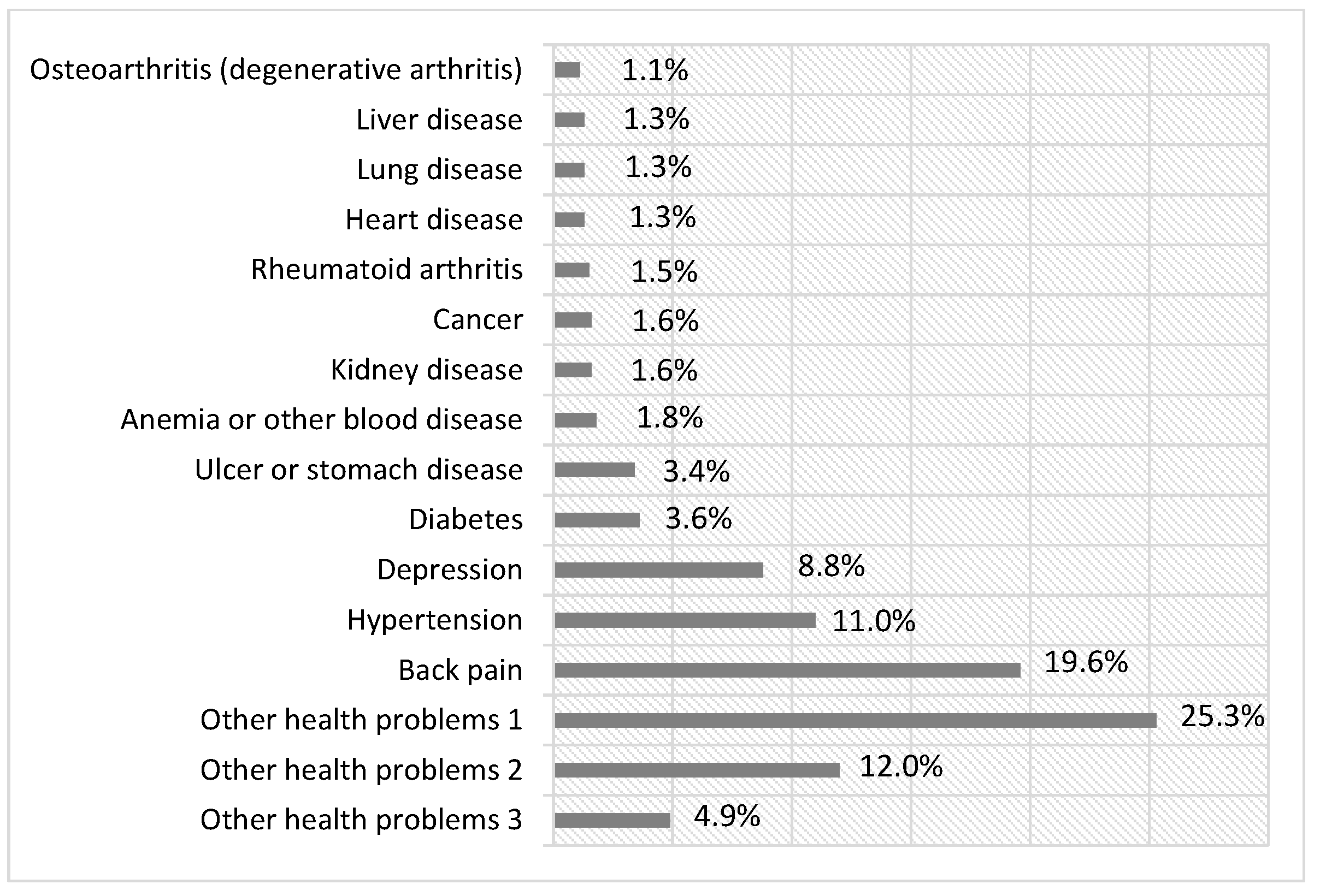 Ijerph 20 05036 g002