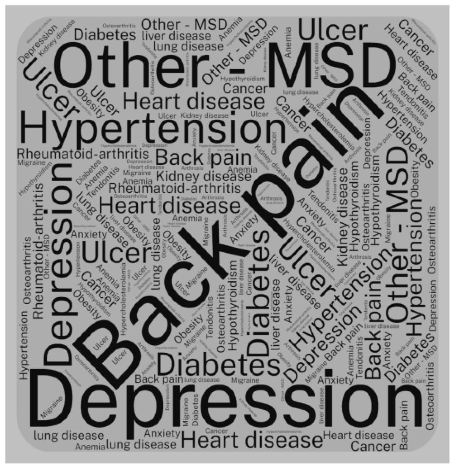 Ijerph 20 05036 g003