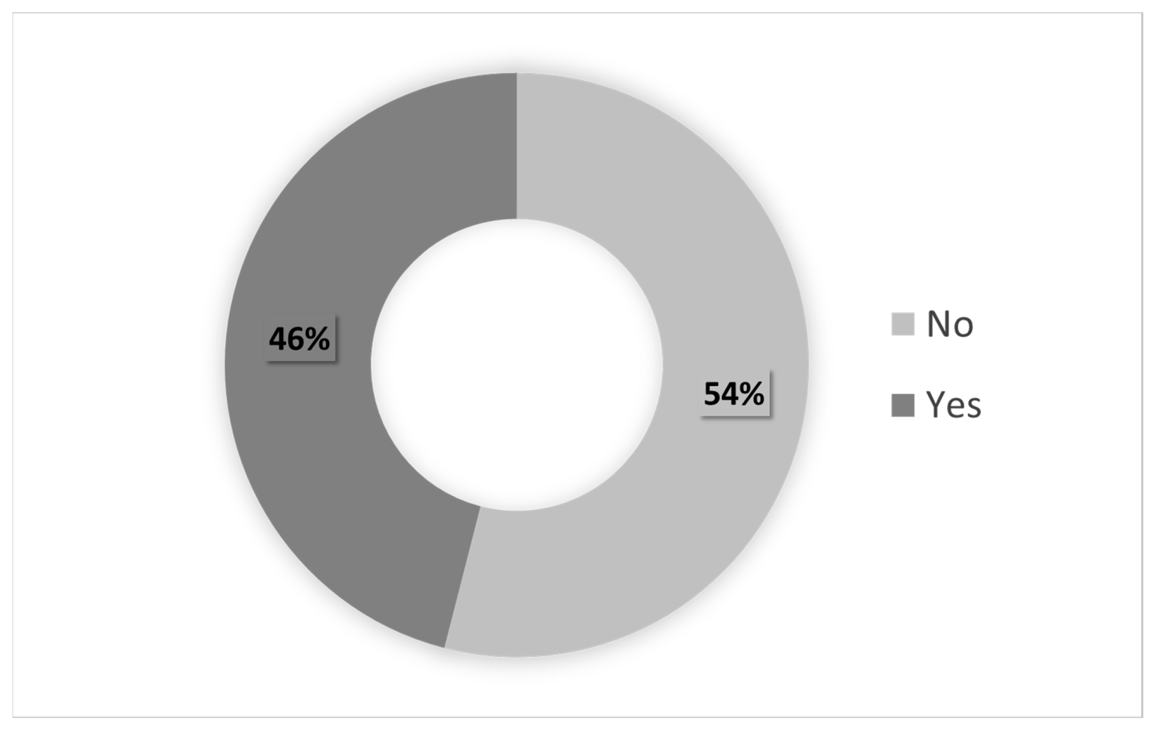 Ijerph 20 05036 g005
