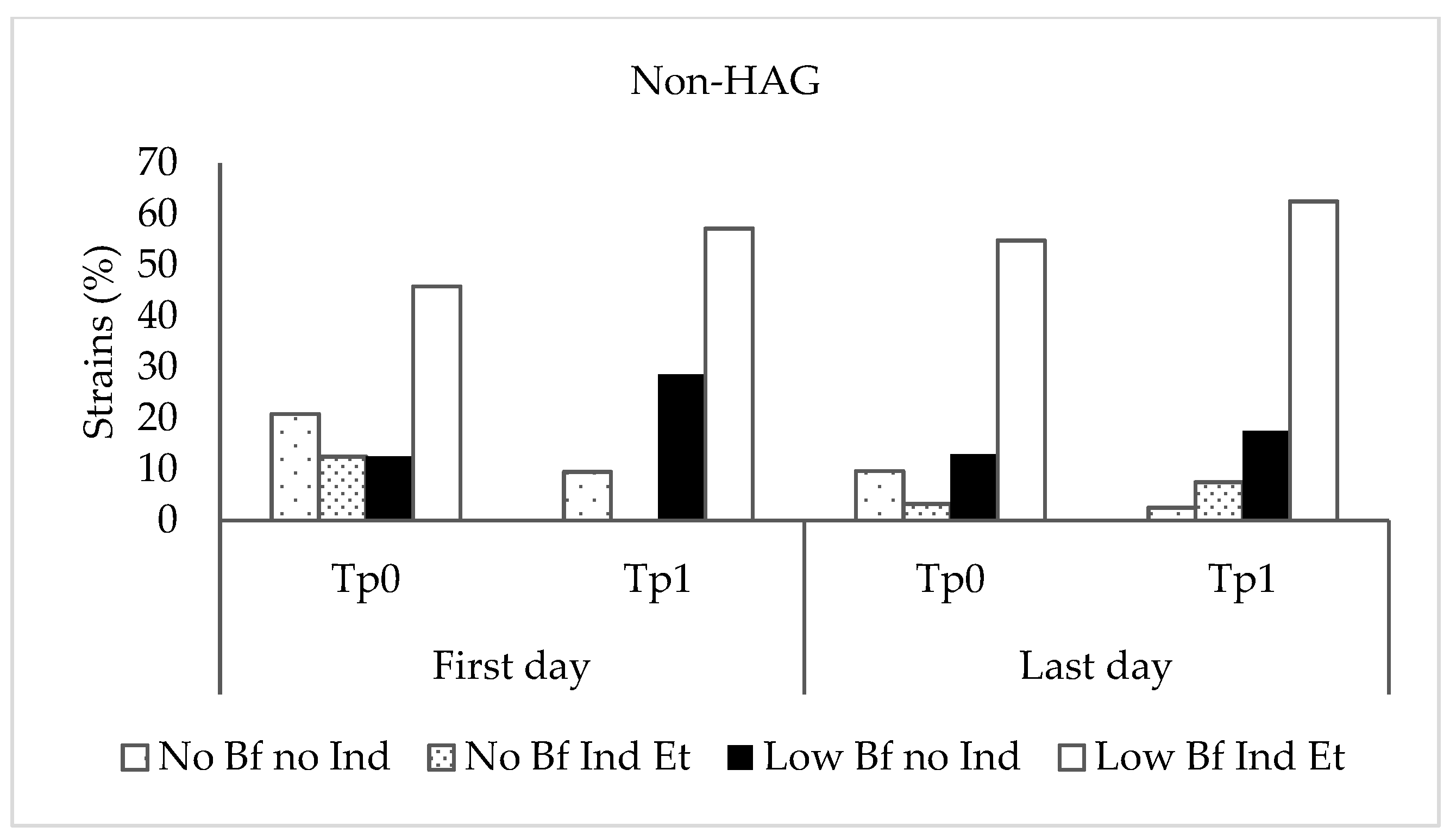 Ijerph 20 05037 g002a