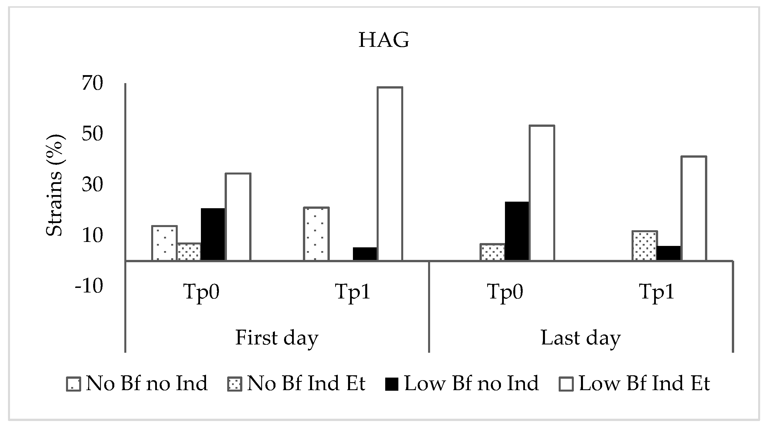 Ijerph 20 05037 g002b