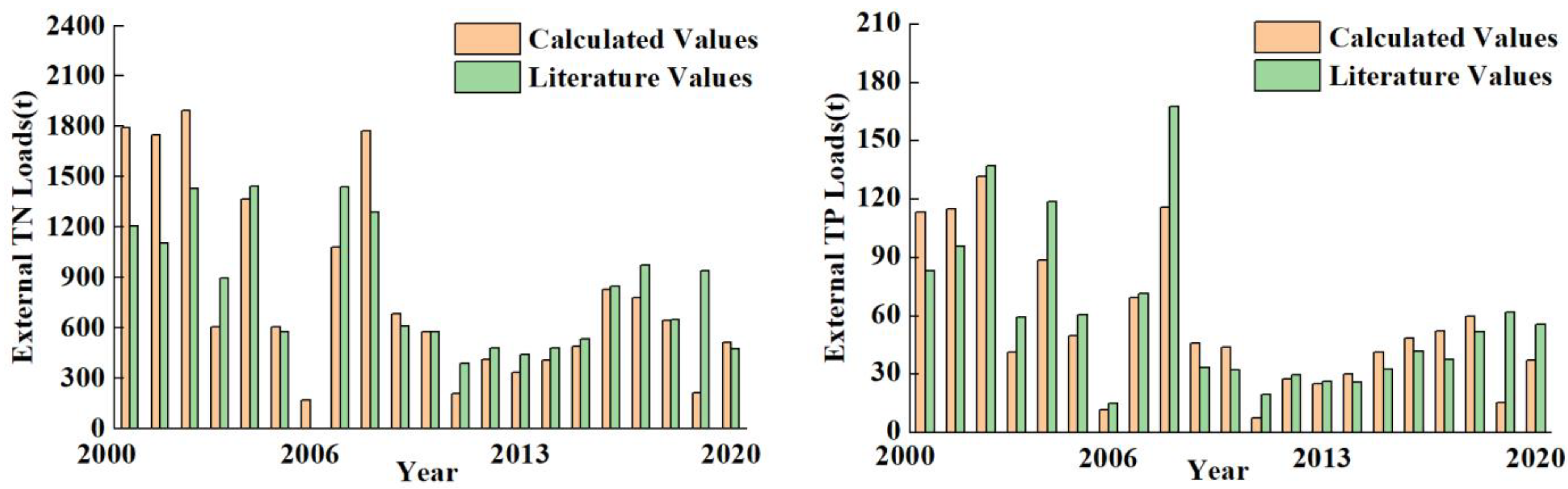 Ijerph 20 05038 g003