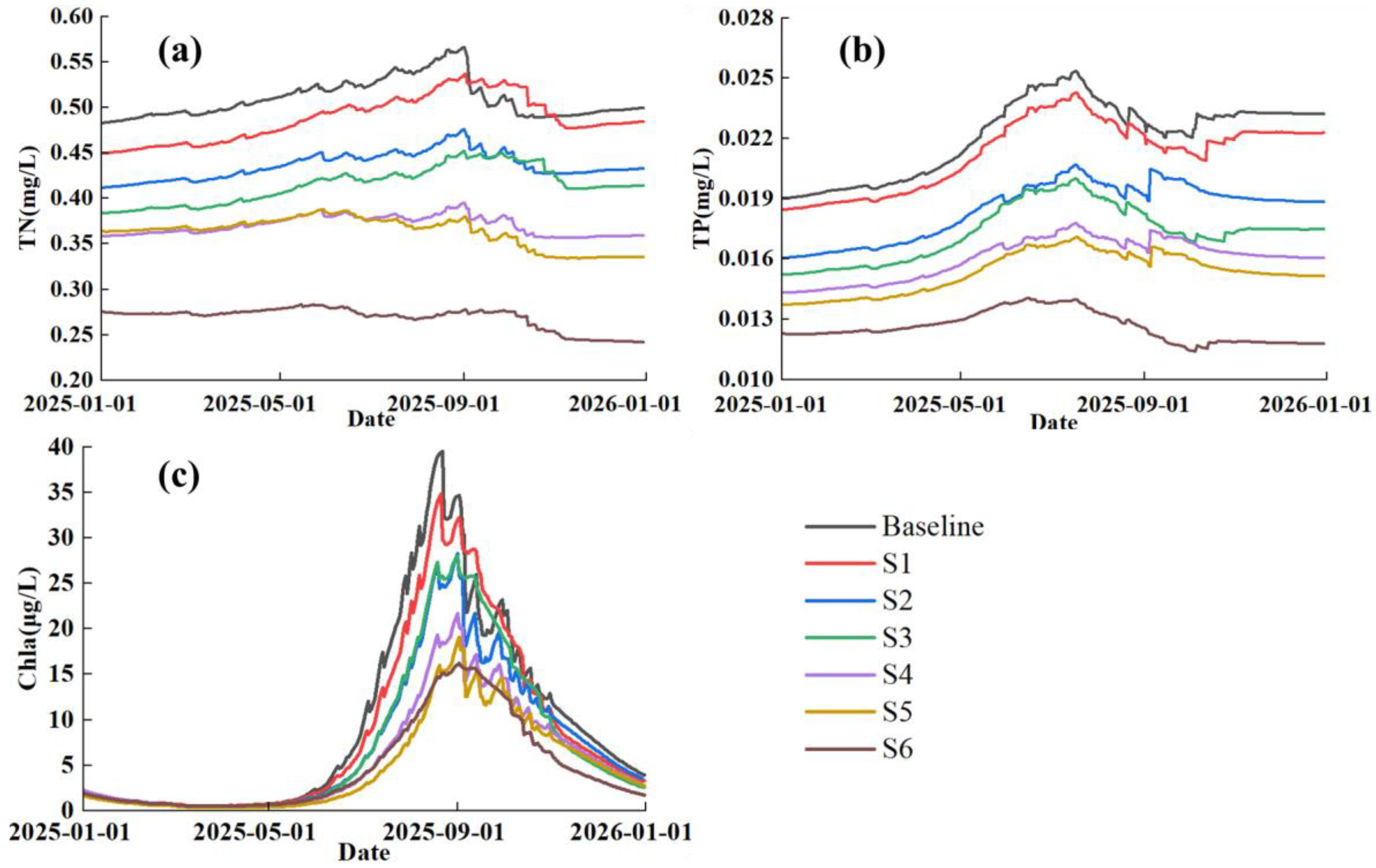 Ijerph 20 05038 g005