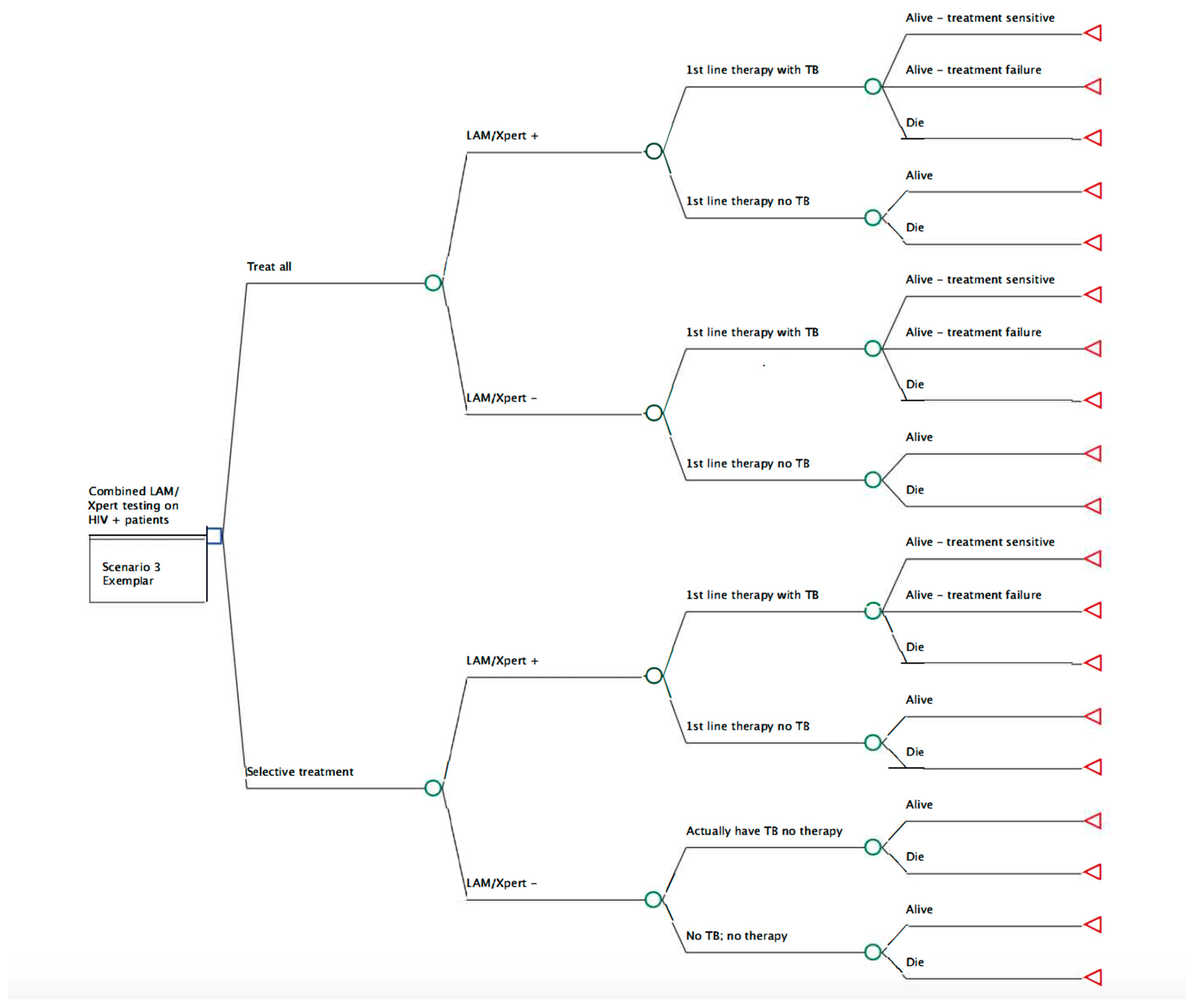 Ijerph 20 05041 g001 Ijerph 20 05041 g001