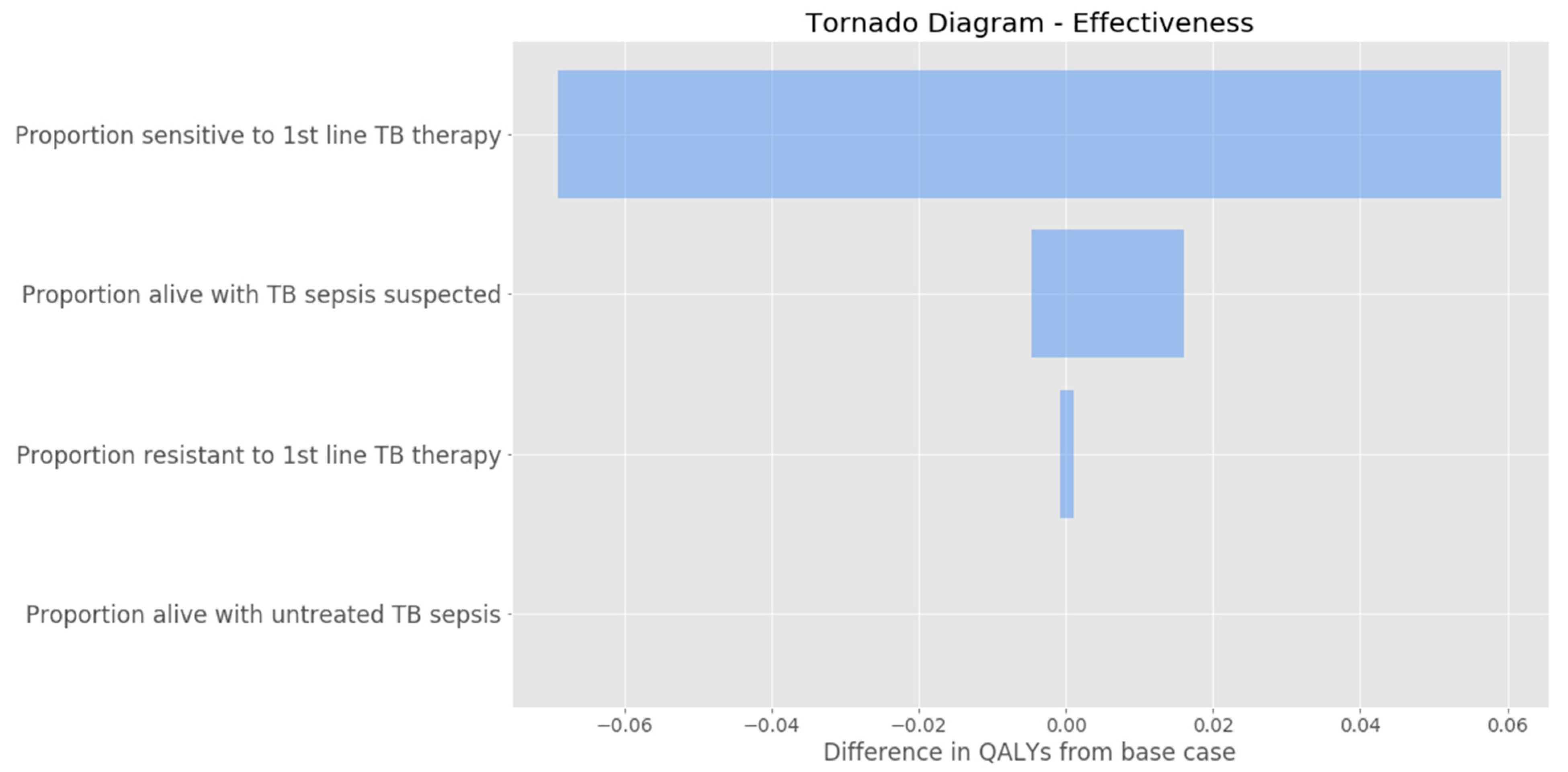 Ijerph 20 05041 g002 Ijerph 20 05041 g002