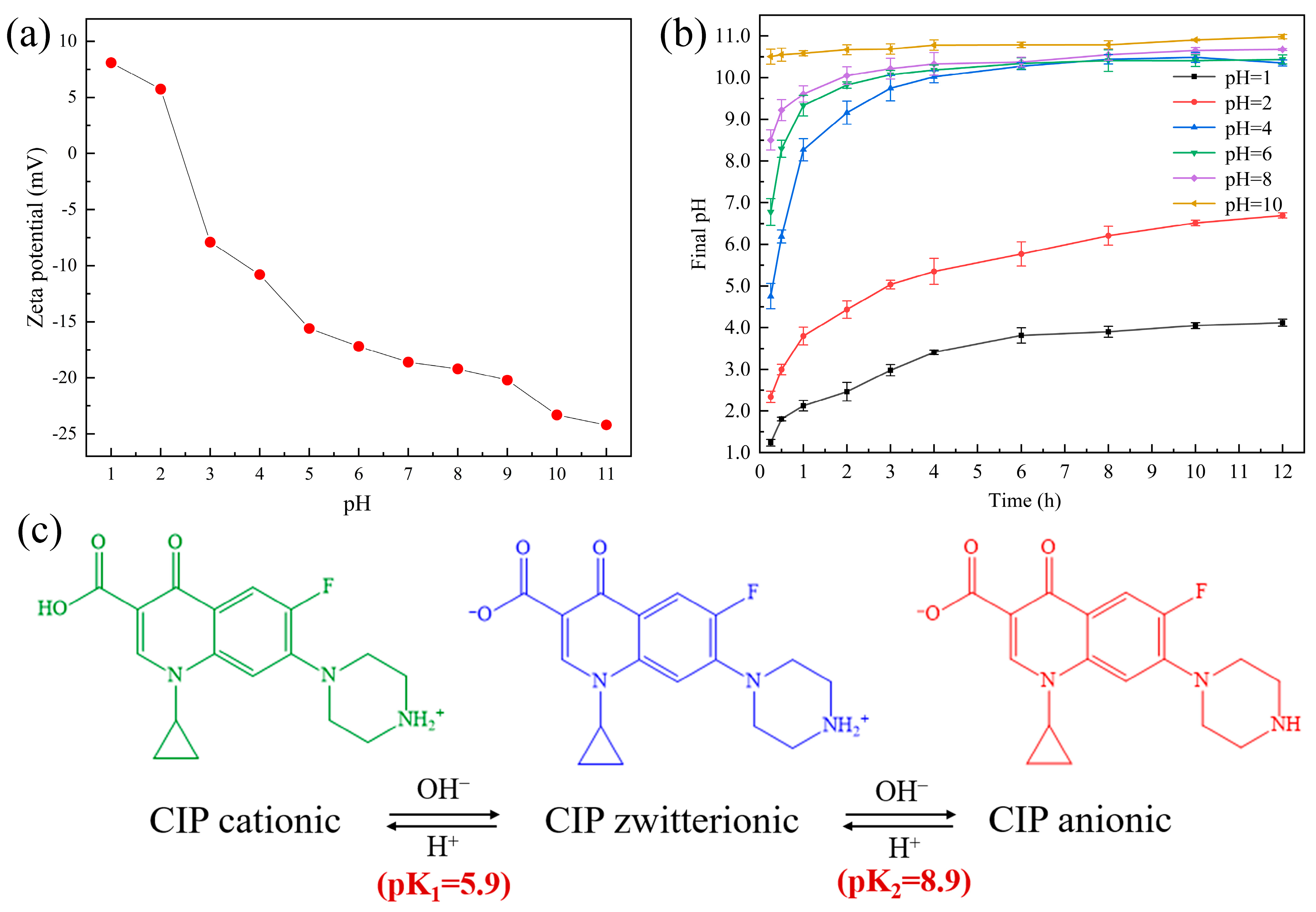 Ijerph 20 05042 g002 Ijerph 20 05042 g002