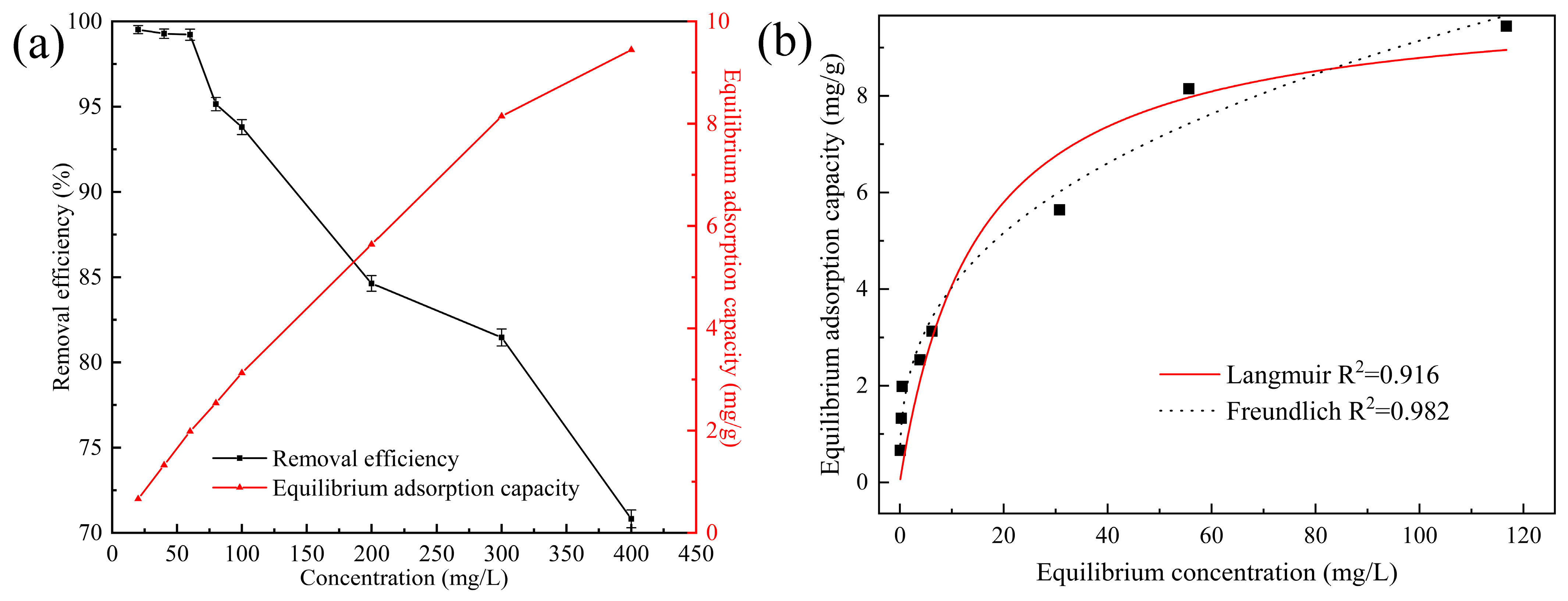 Ijerph 20 05042 g005 Ijerph 20 05042 g005