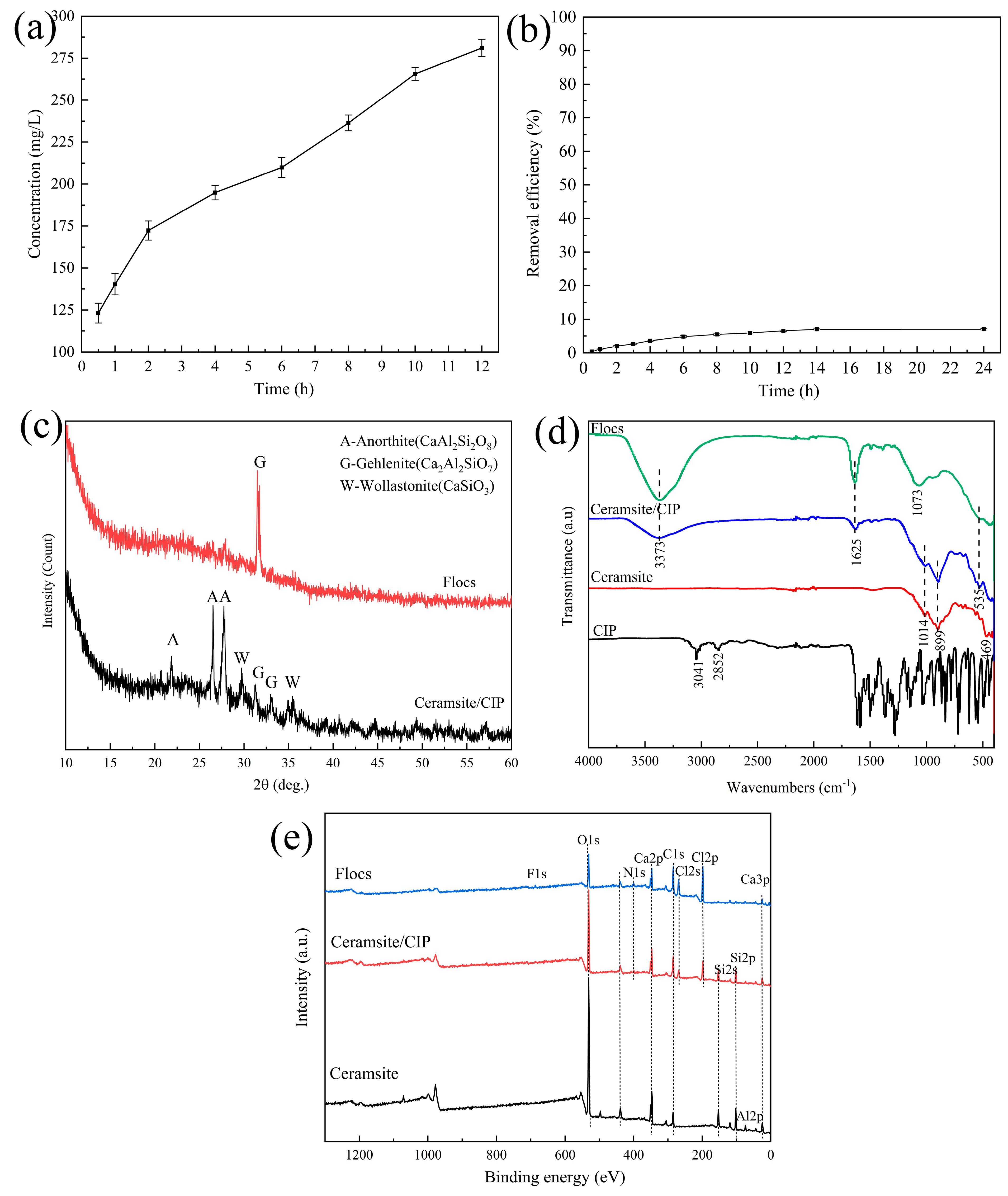Ijerph 20 05042 g007 Ijerph 20 05042 g007