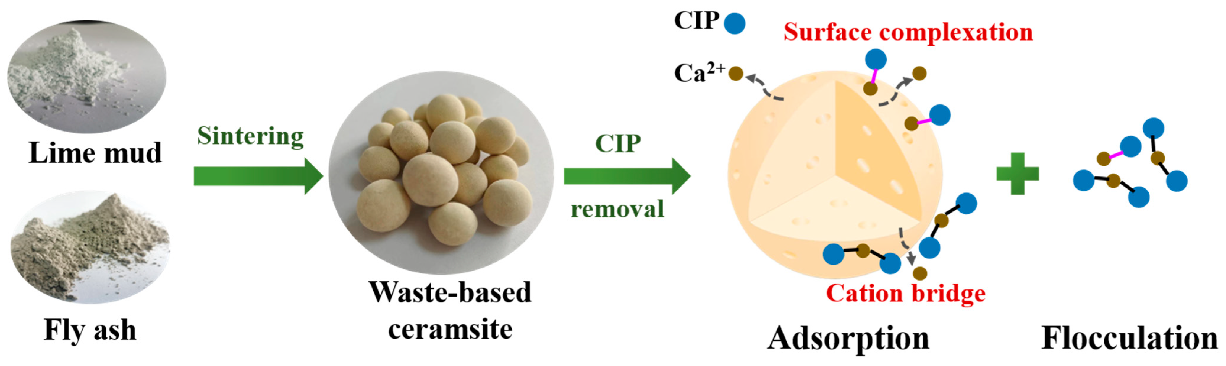 Ijerph 20 05042 g009 Ijerph 20 05042 g009