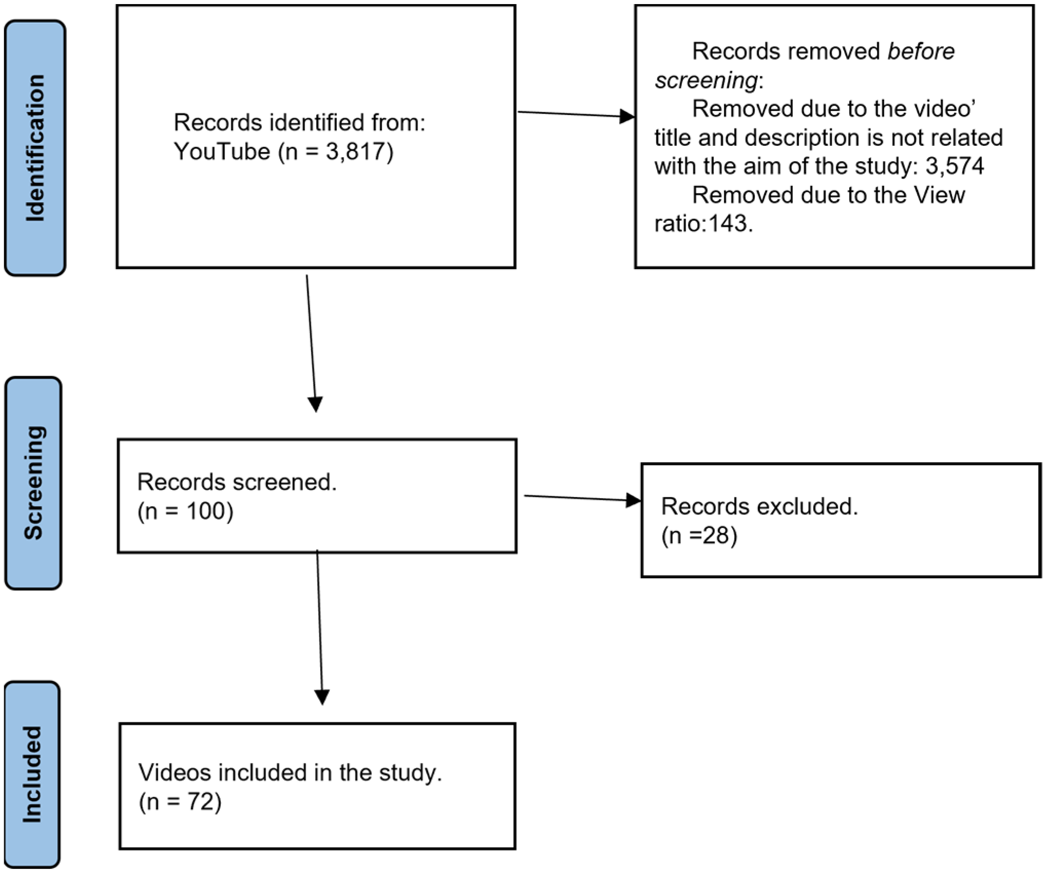 Ijerph 20 05046 g001