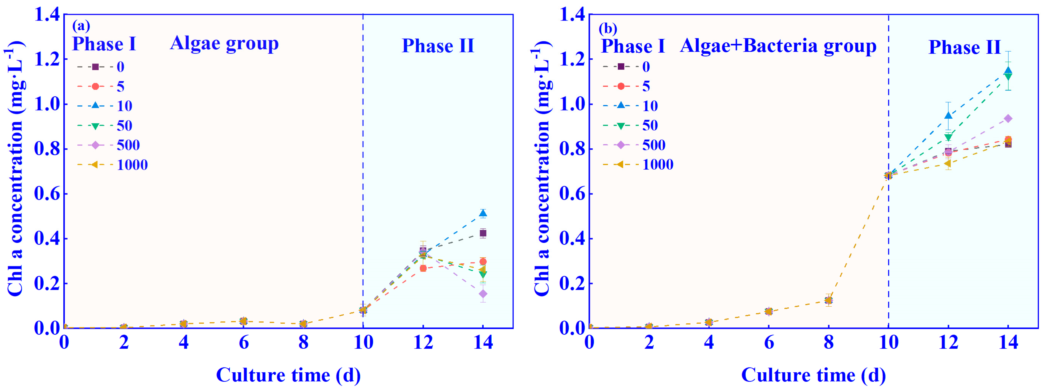 Ijerph 20 05047 g002