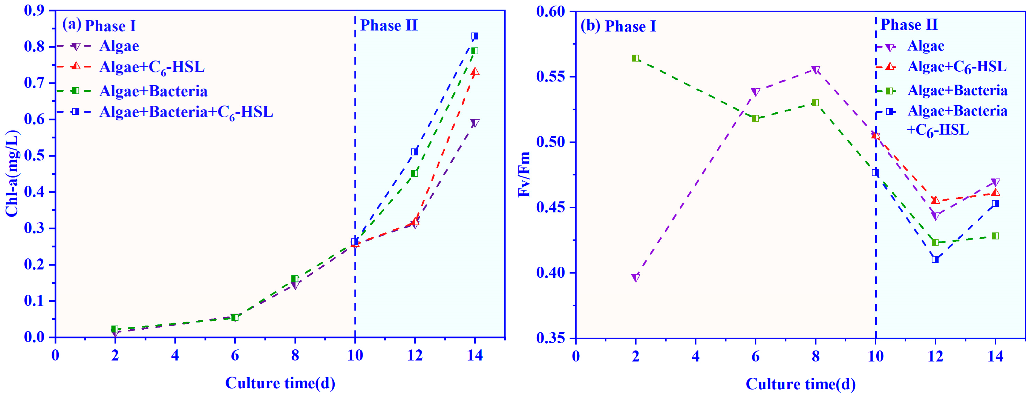 Ijerph 20 05047 g004