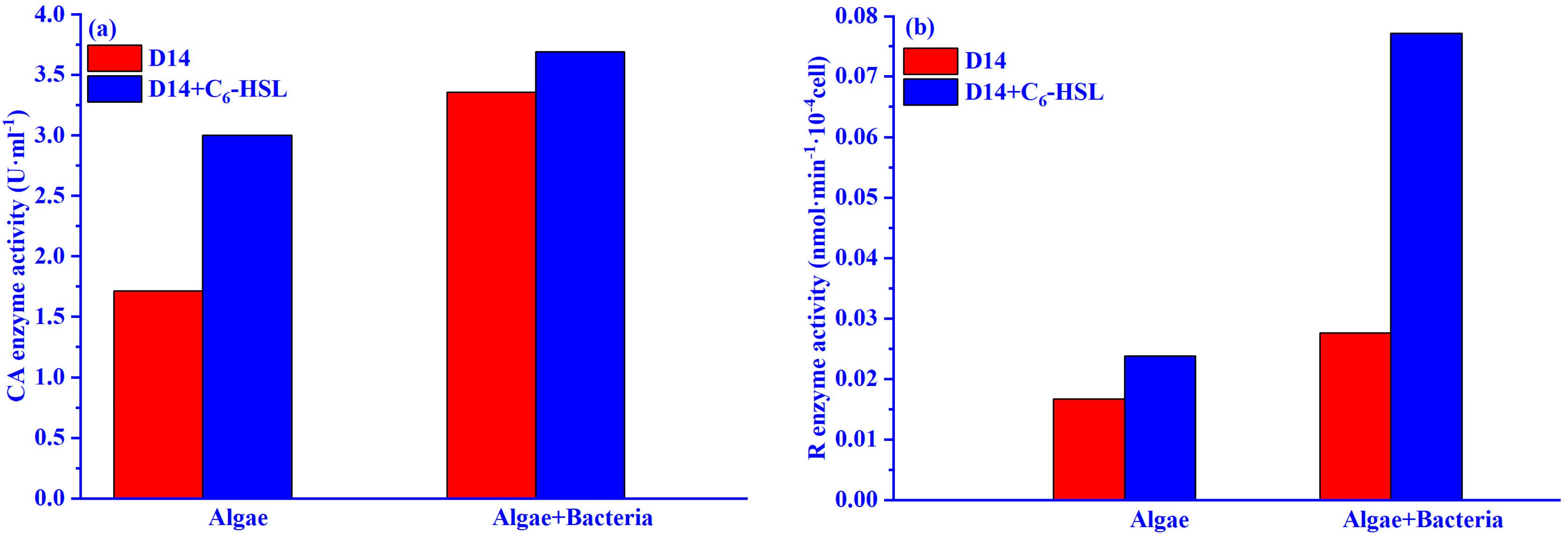 Ijerph 20 05047 g005