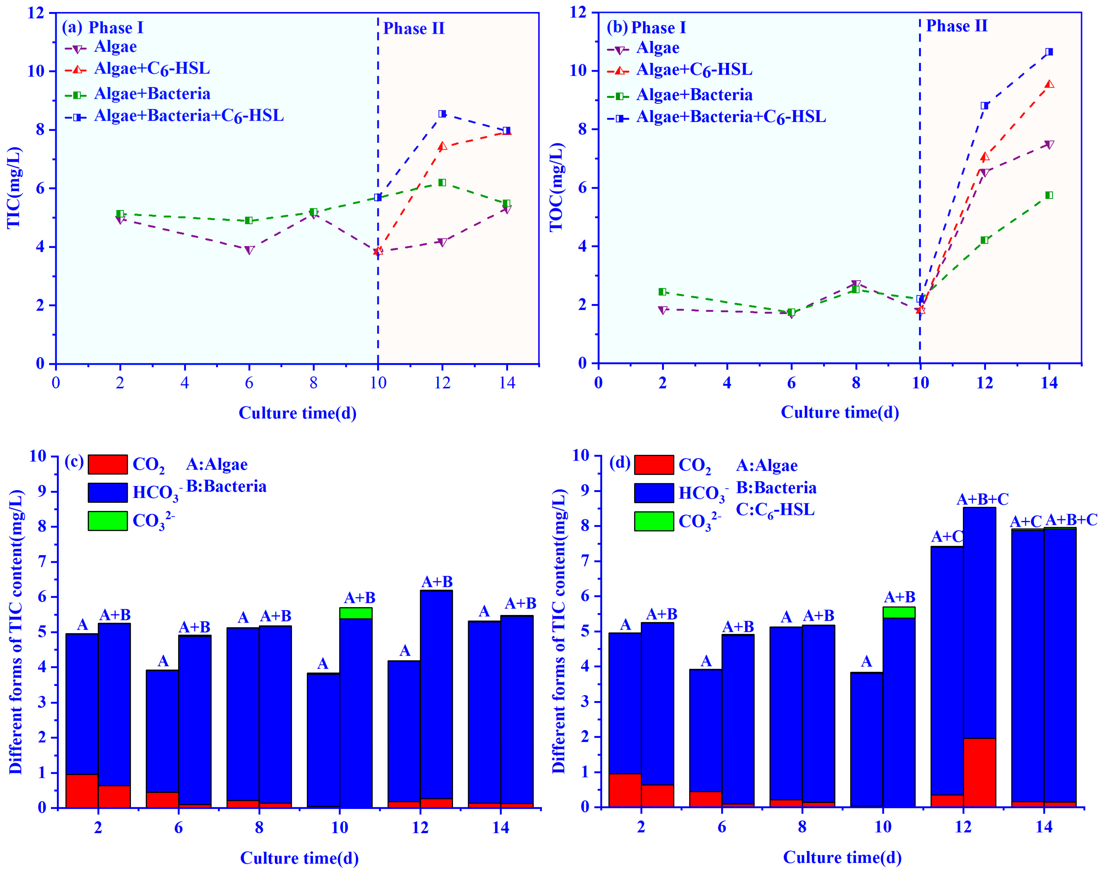 Ijerph 20 05047 g006