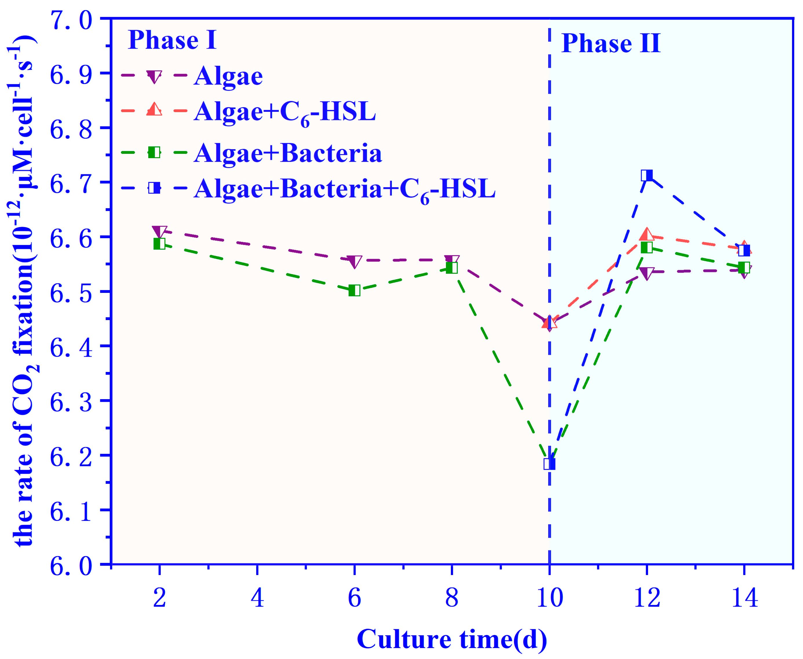 Ijerph 20 05047 g009