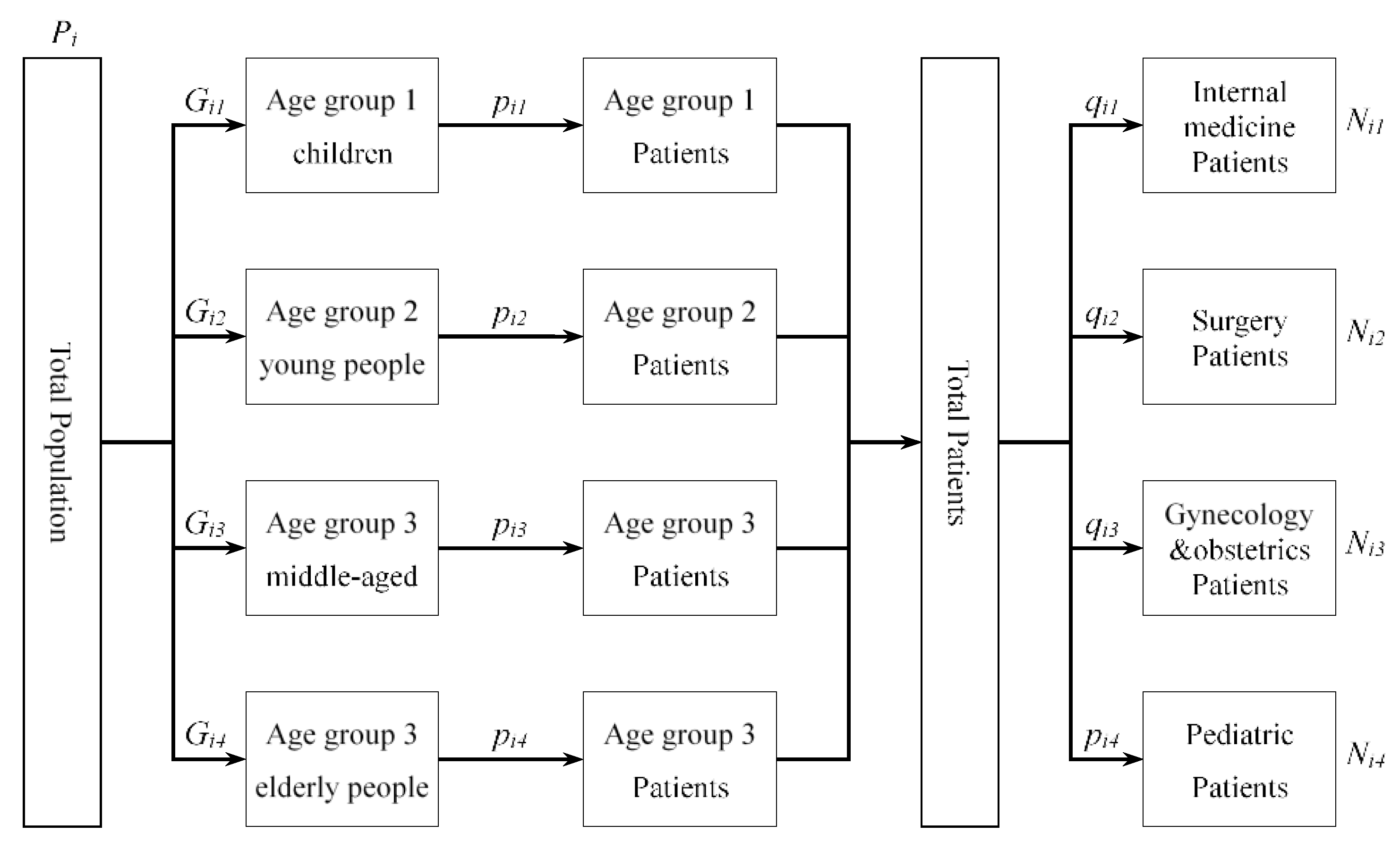 Ijerph 20 05050 g002 Ijerph 20 05050 g002