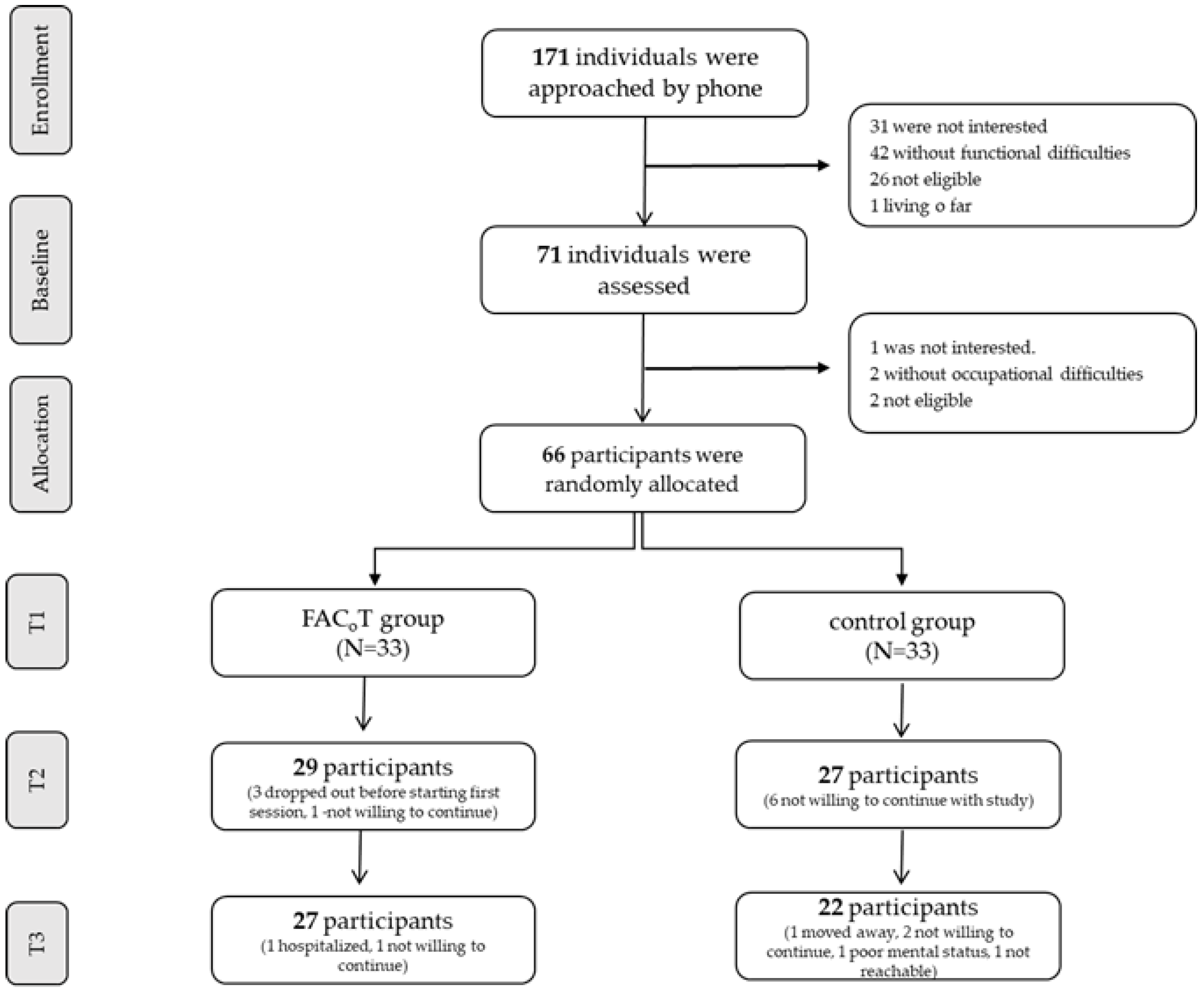 Ijerph 20 05052 g002