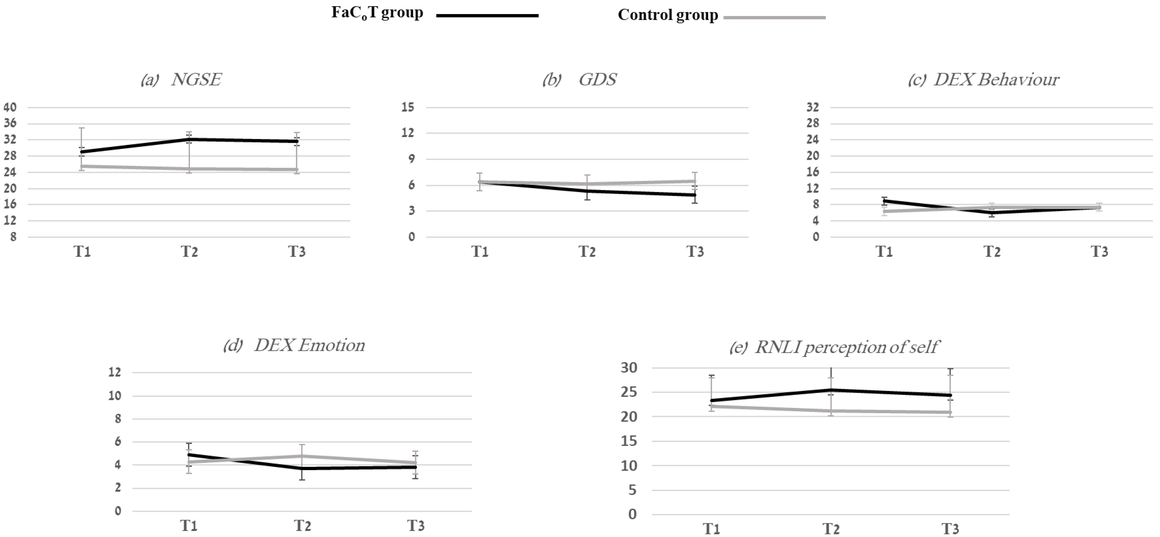 Ijerph 20 05052 g003