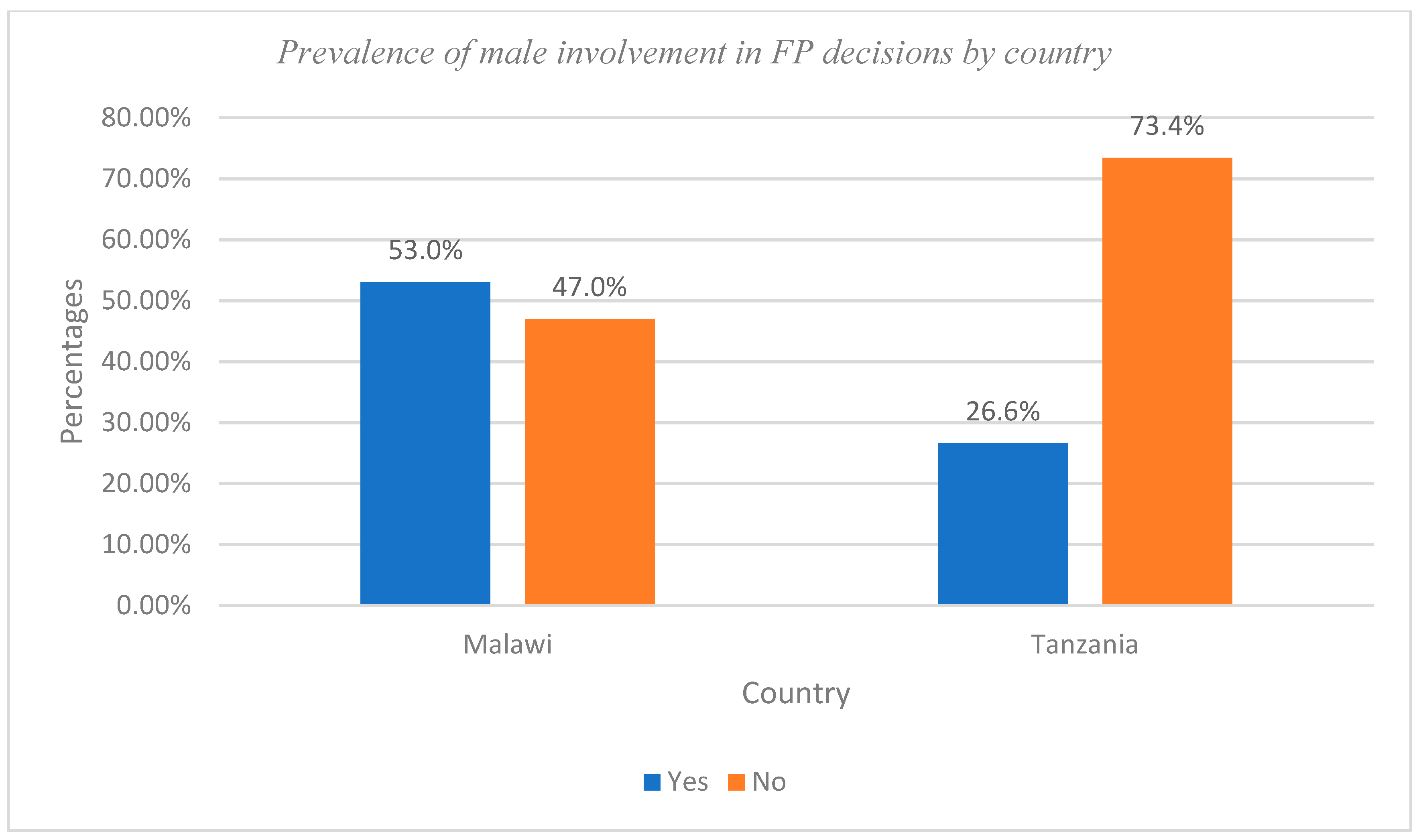 Ijerph 20 05053 g001
