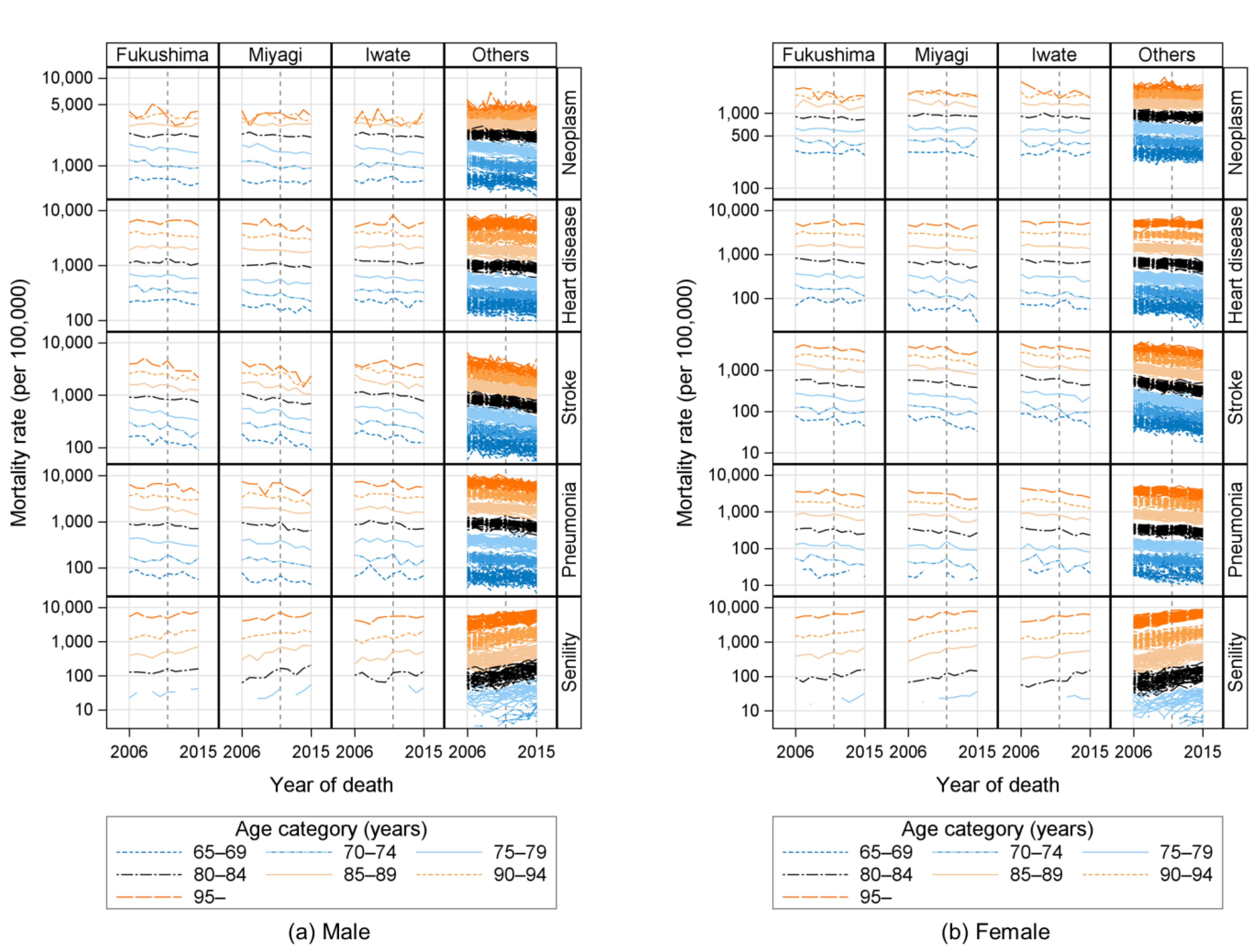Ijerph 20 05058 g003 Ijerph 20 05058 g003
