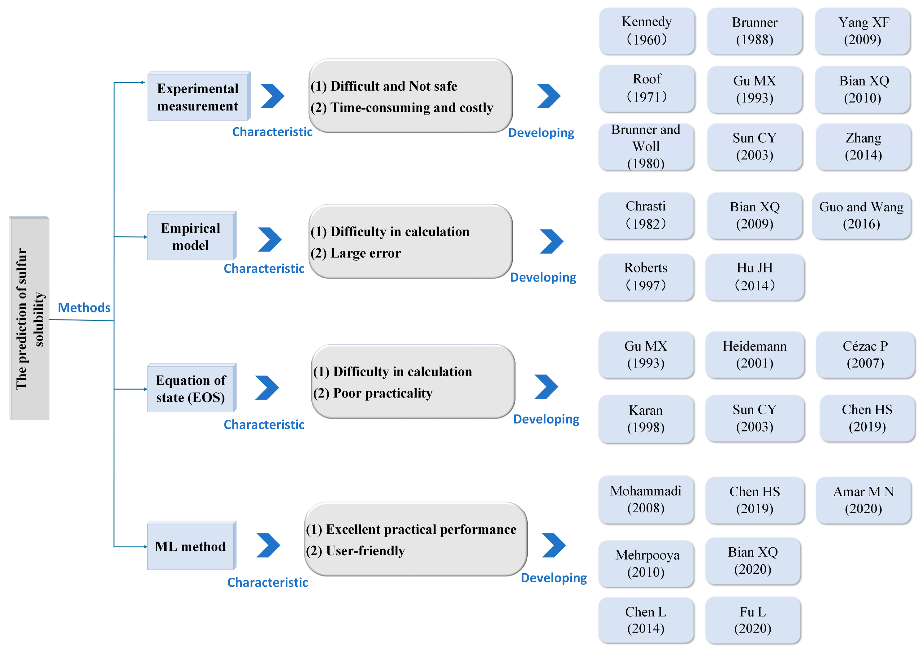Ijerph 20 05059 g002