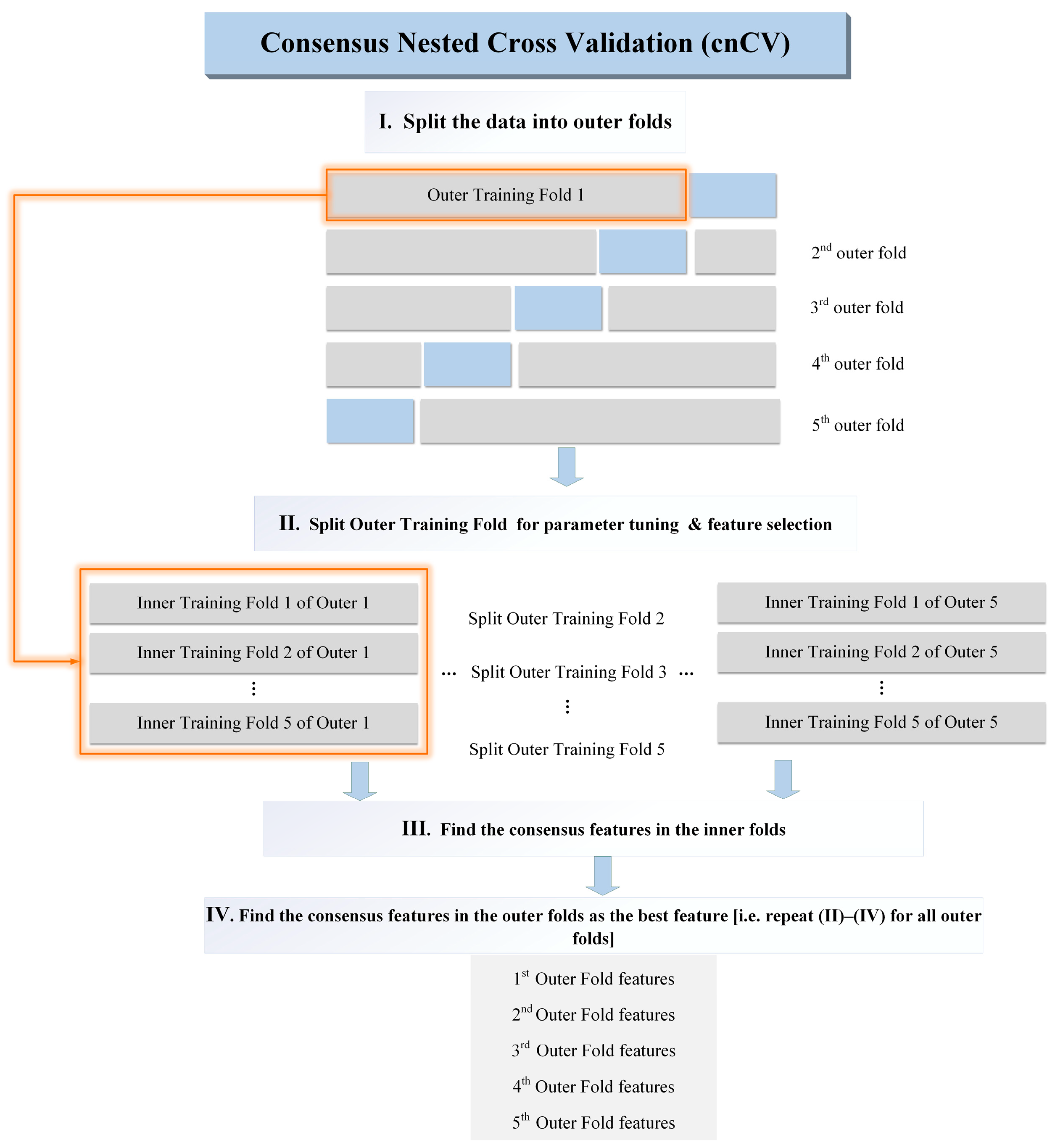 Ijerph 20 05059 g003