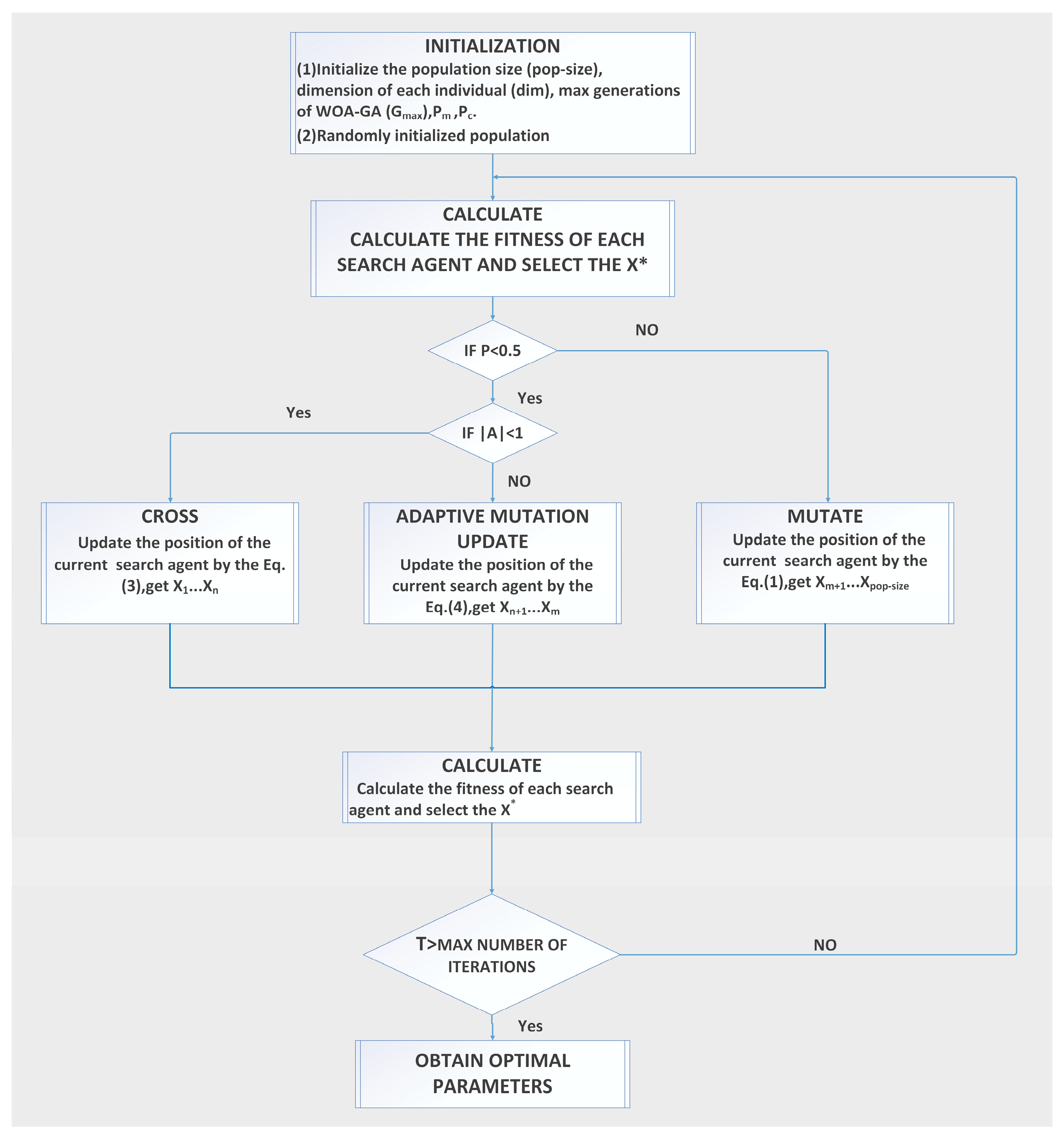 Ijerph 20 05059 g004