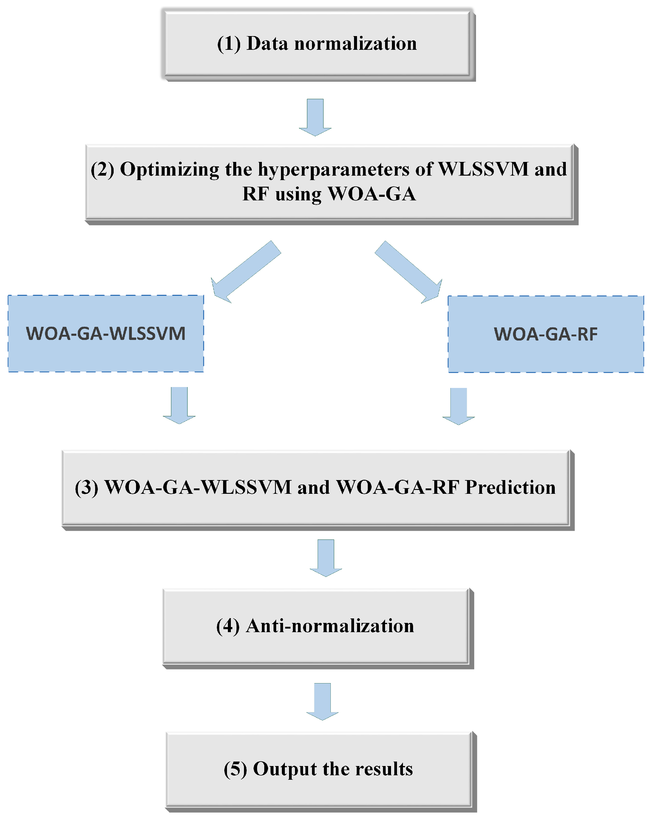 Ijerph 20 05059 g005