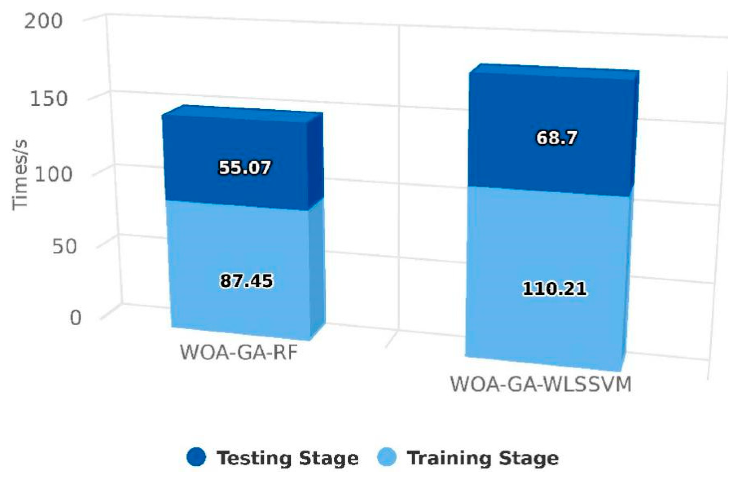 Ijerph 20 05059 g007