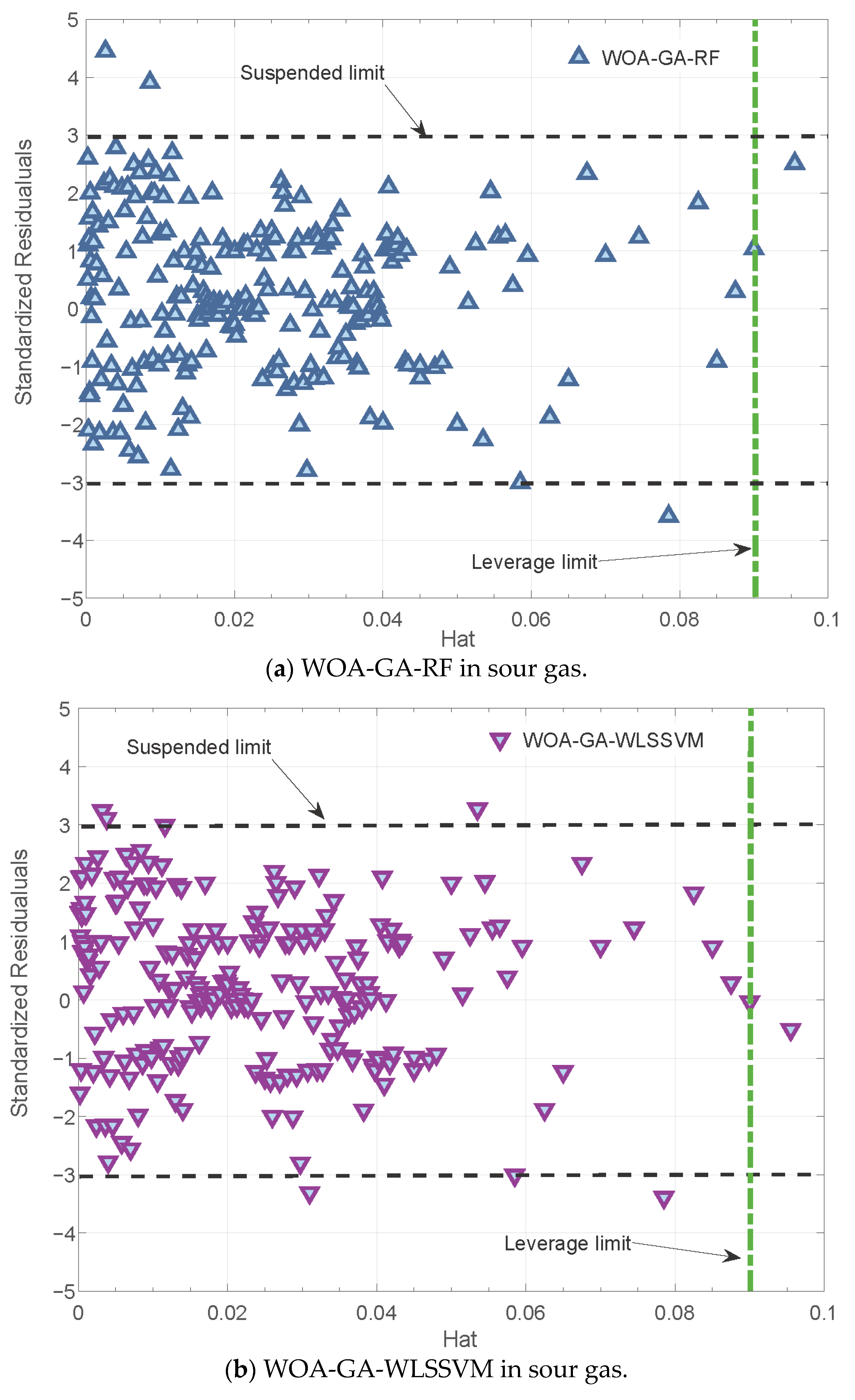 Ijerph 20 05059 g009a