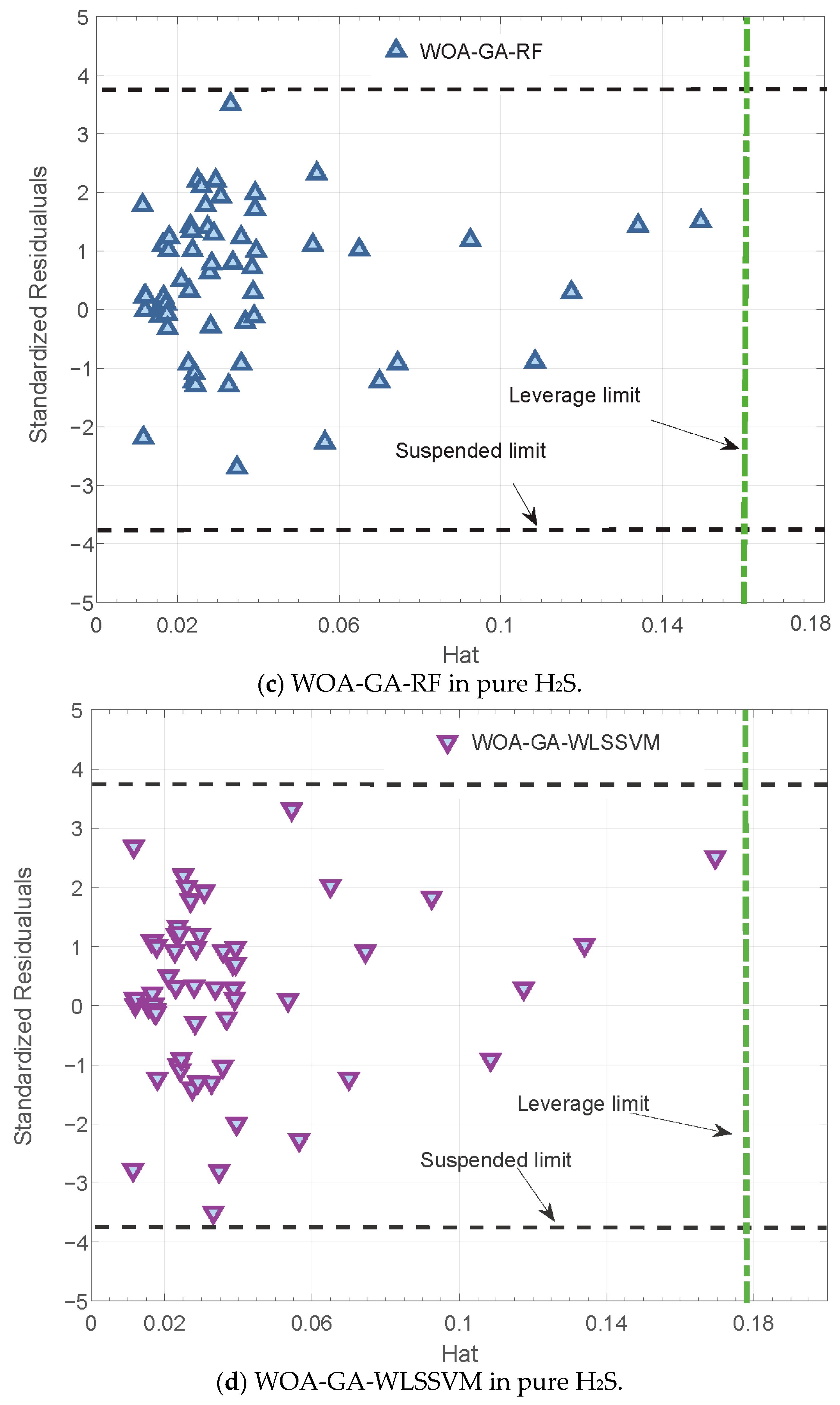 Ijerph 20 05059 g009b