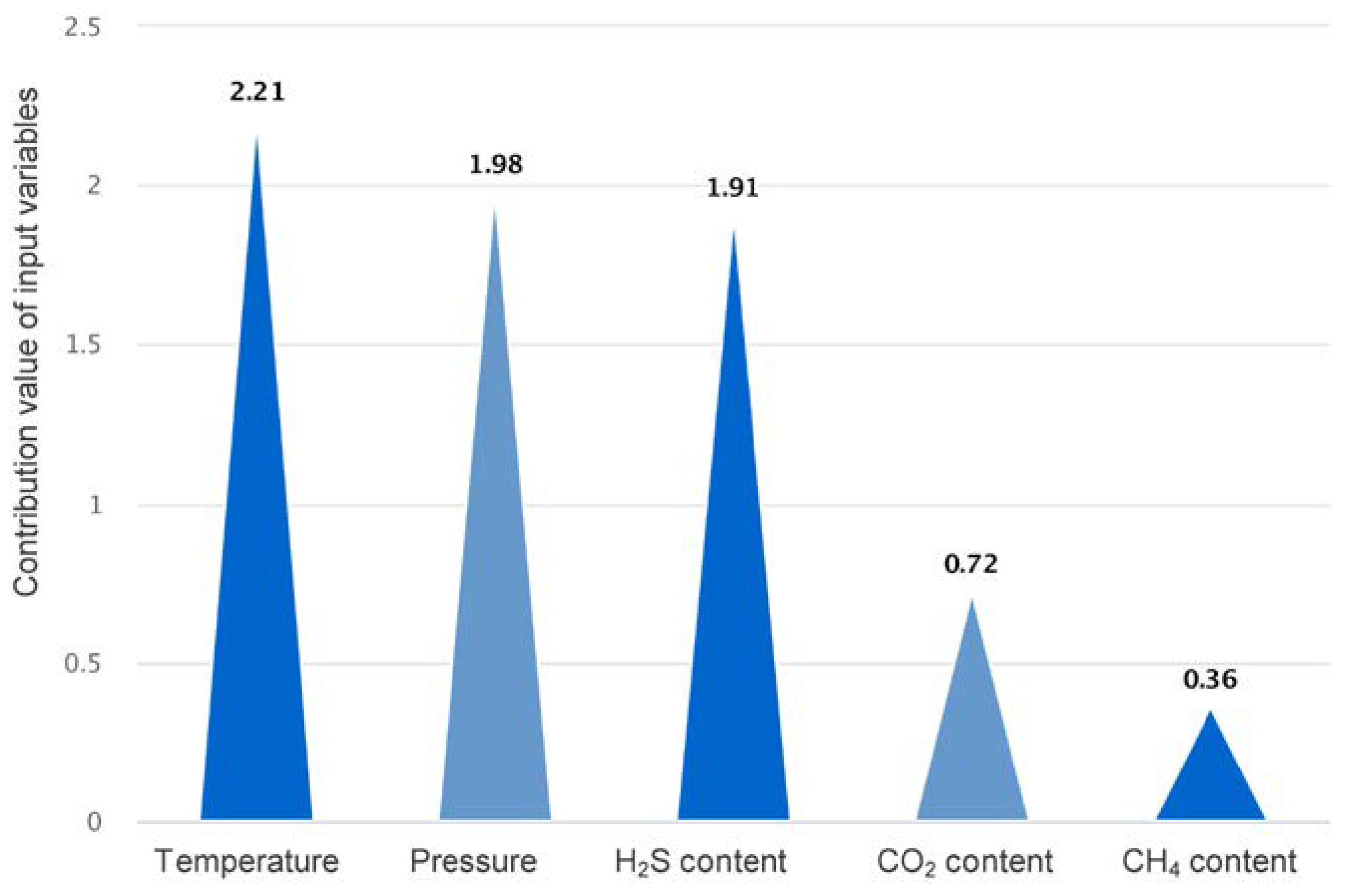 Ijerph 20 05059 g010
