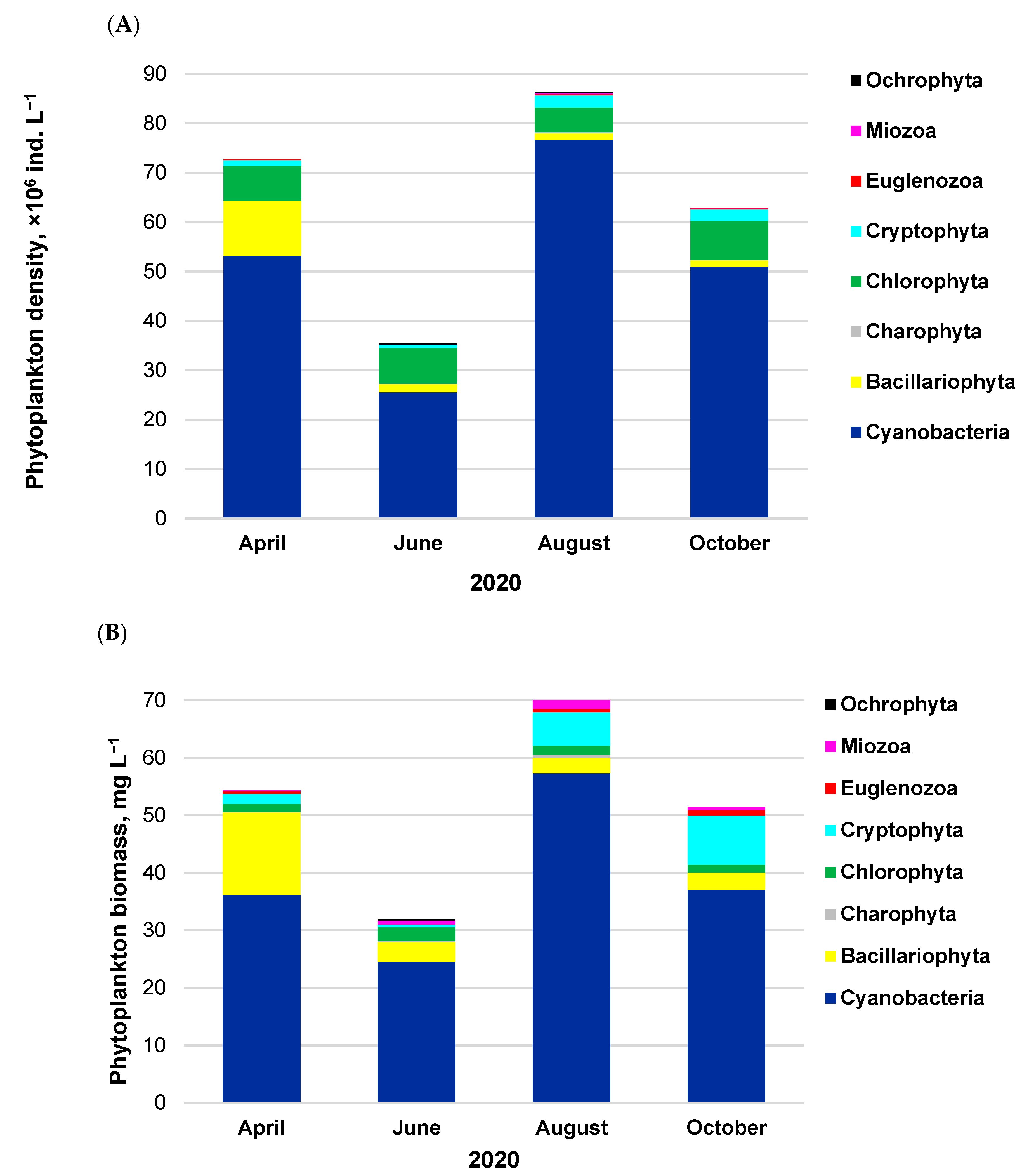 Ijerph 20 05063 g002 Ijerph 20 05063 g002