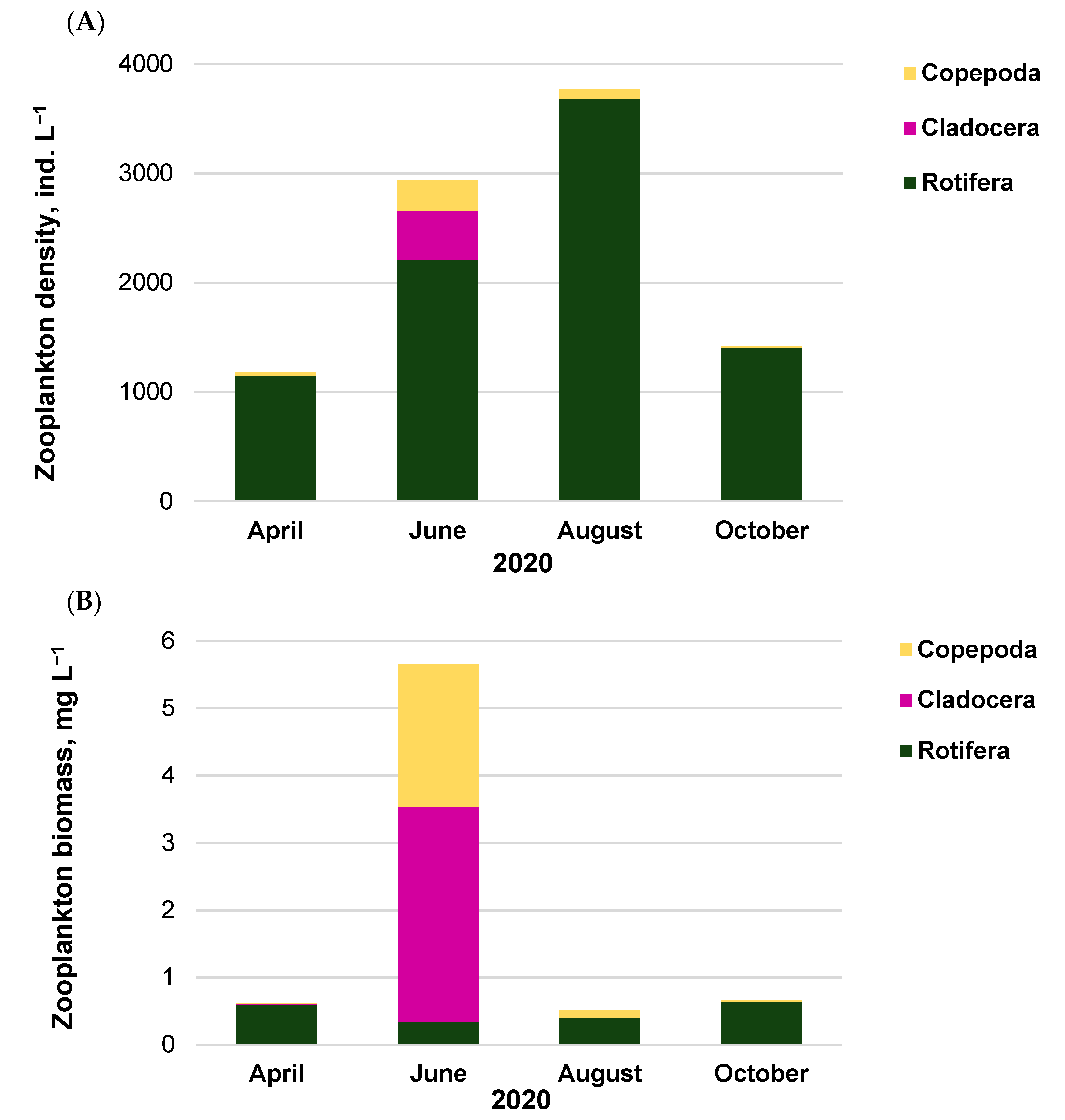 Ijerph 20 05063 g003 Ijerph 20 05063 g003