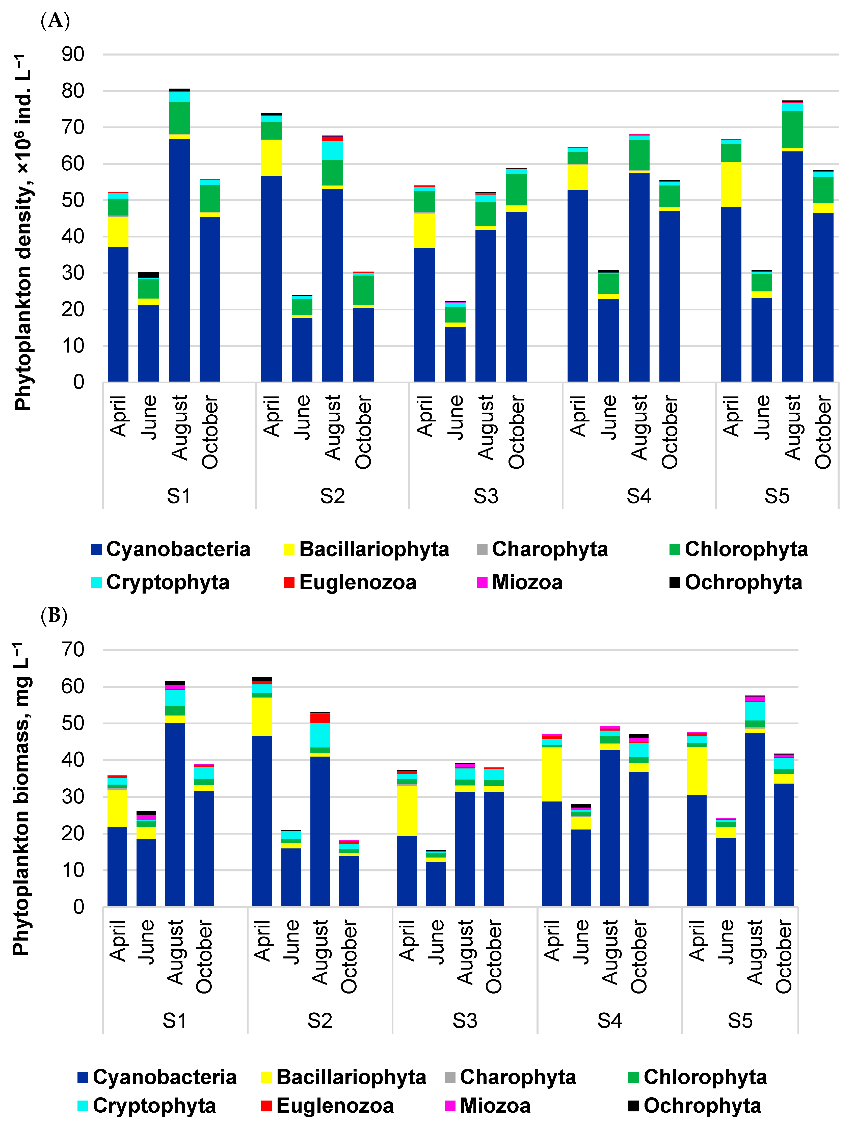 Ijerph 20 05063 g004 Ijerph 20 05063 g004