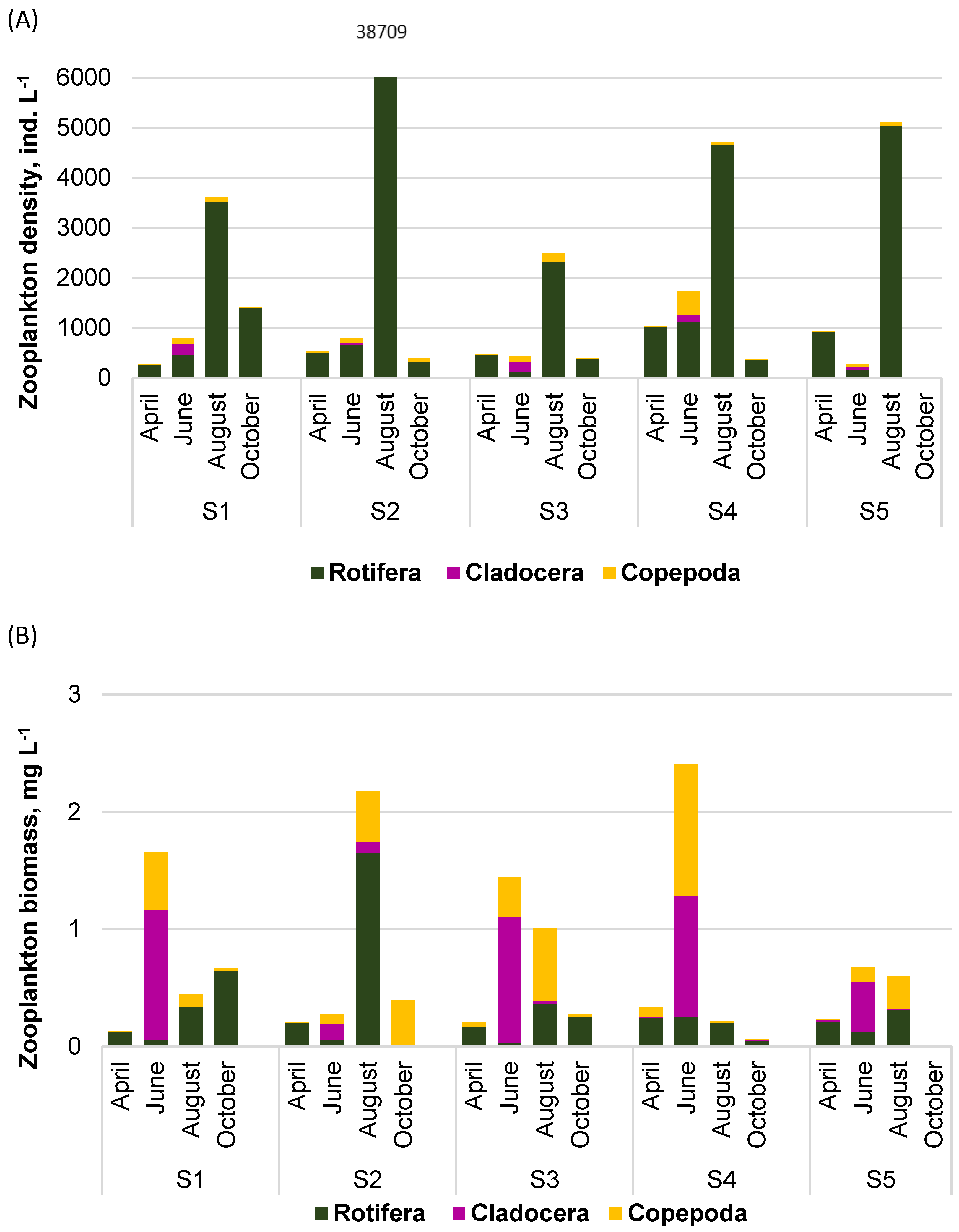 Ijerph 20 05063 g005 Ijerph 20 05063 g005