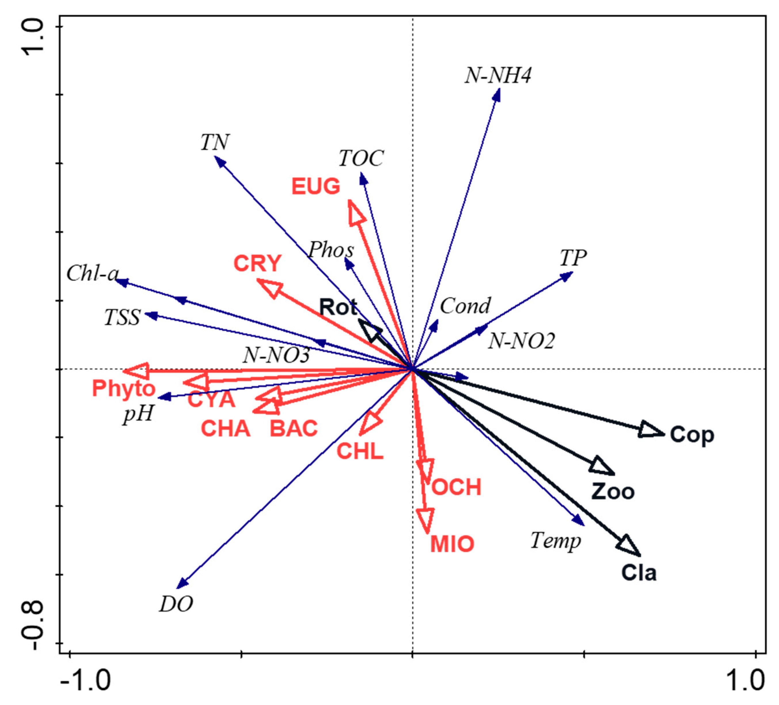 Ijerph 20 05063 g006 Ijerph 20 05063 g006