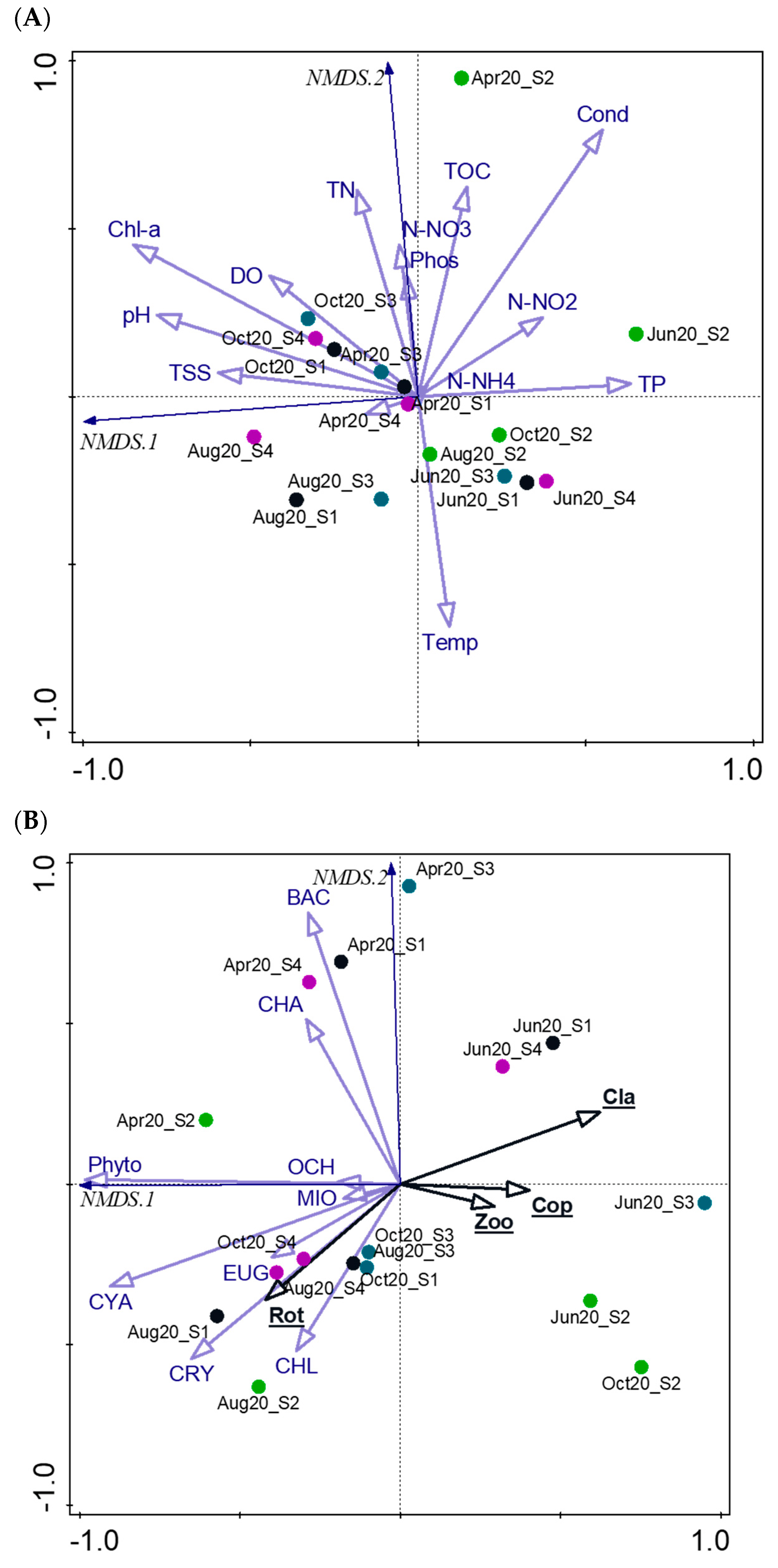 Ijerph 20 05063 g007 Ijerph 20 05063 g007