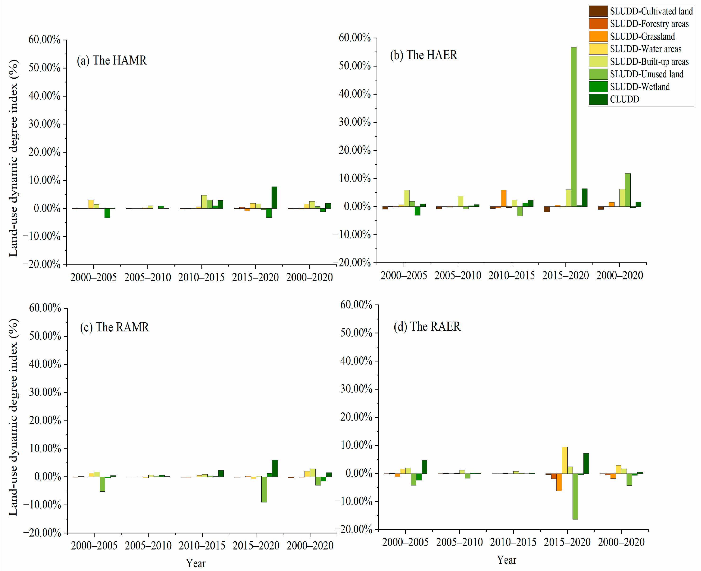 Ijerph 20 05069 g002