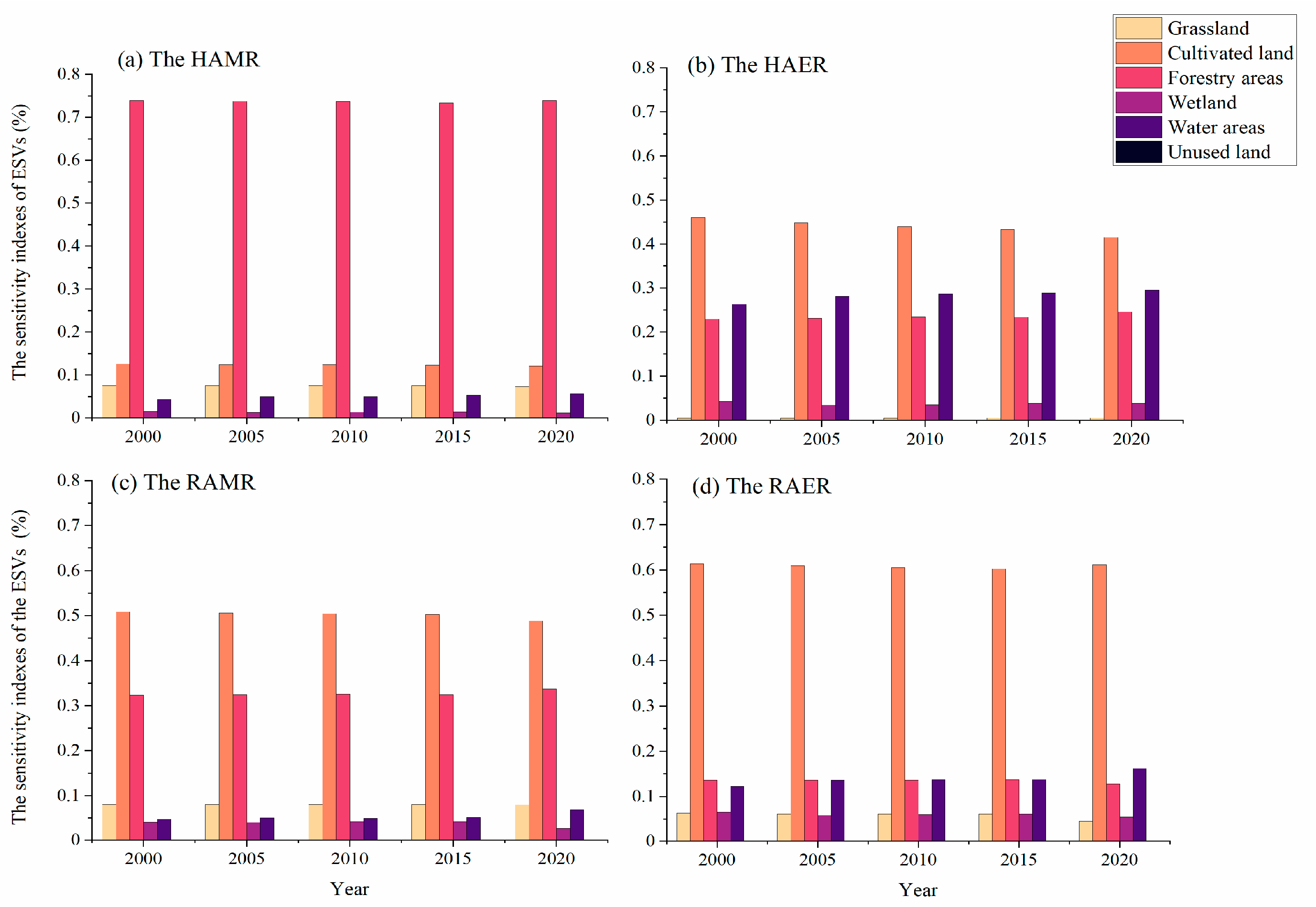 Ijerph 20 05069 g004