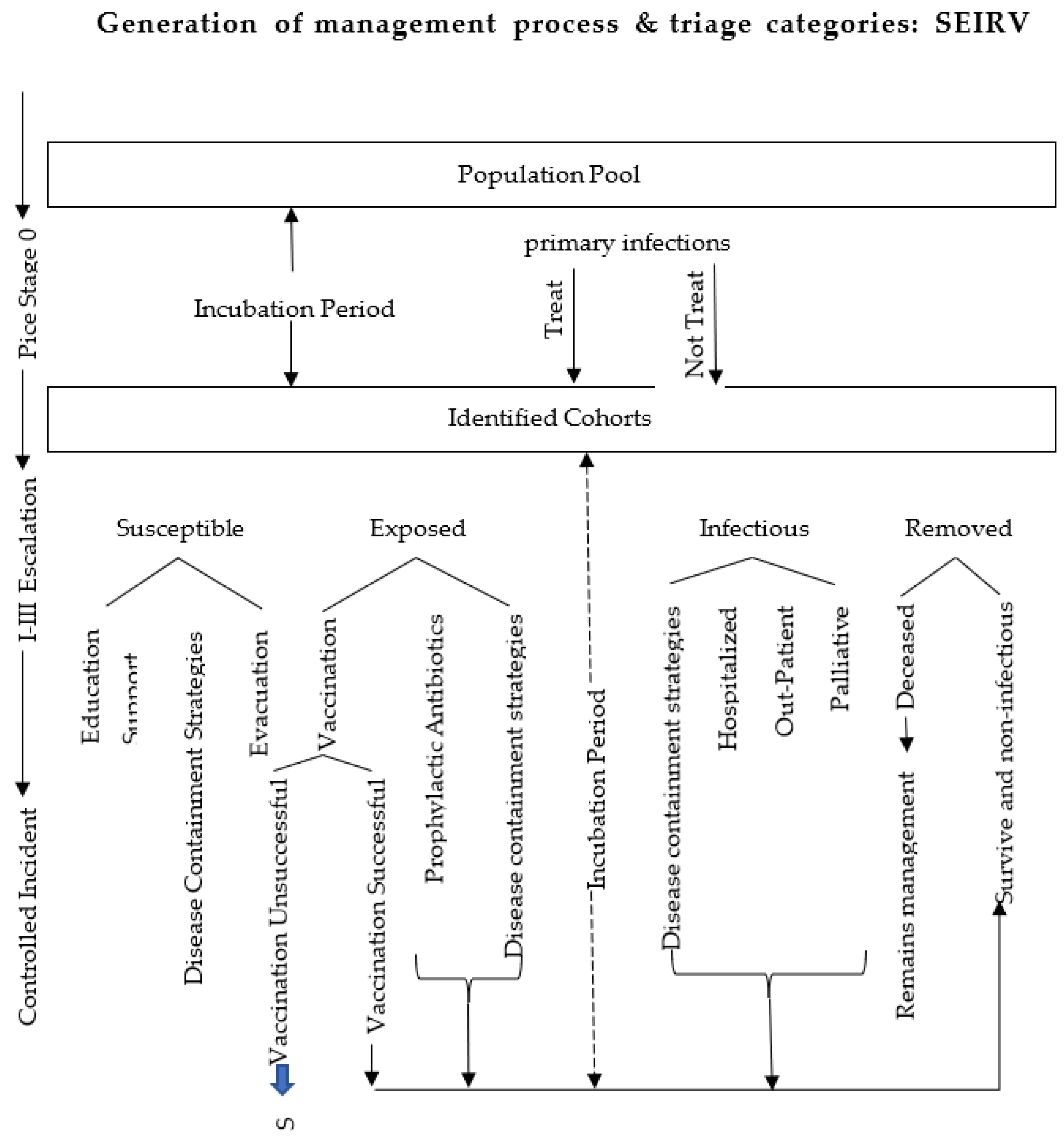 Ijerph 20 05070 g002
