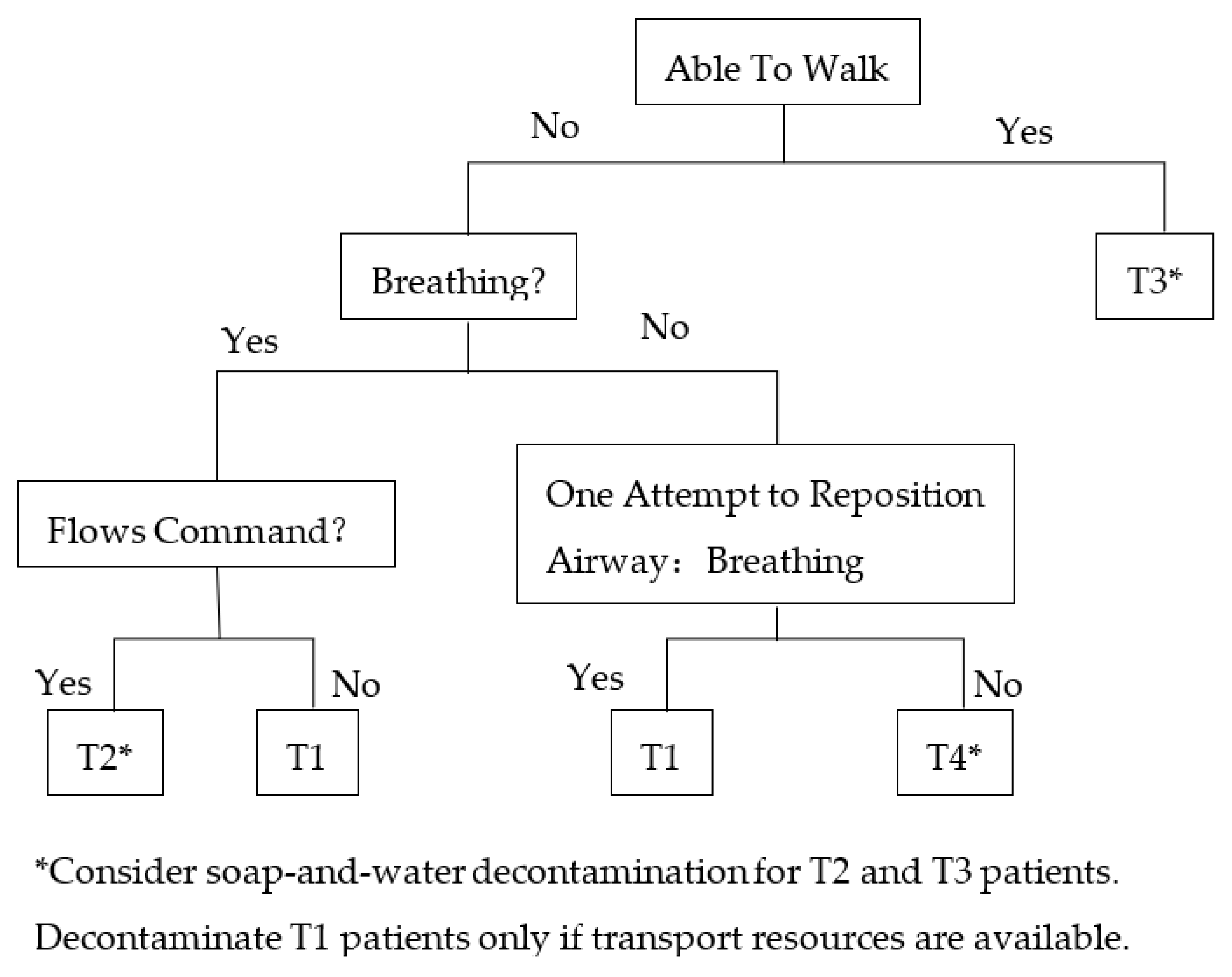 Ijerph 20 05070 g003