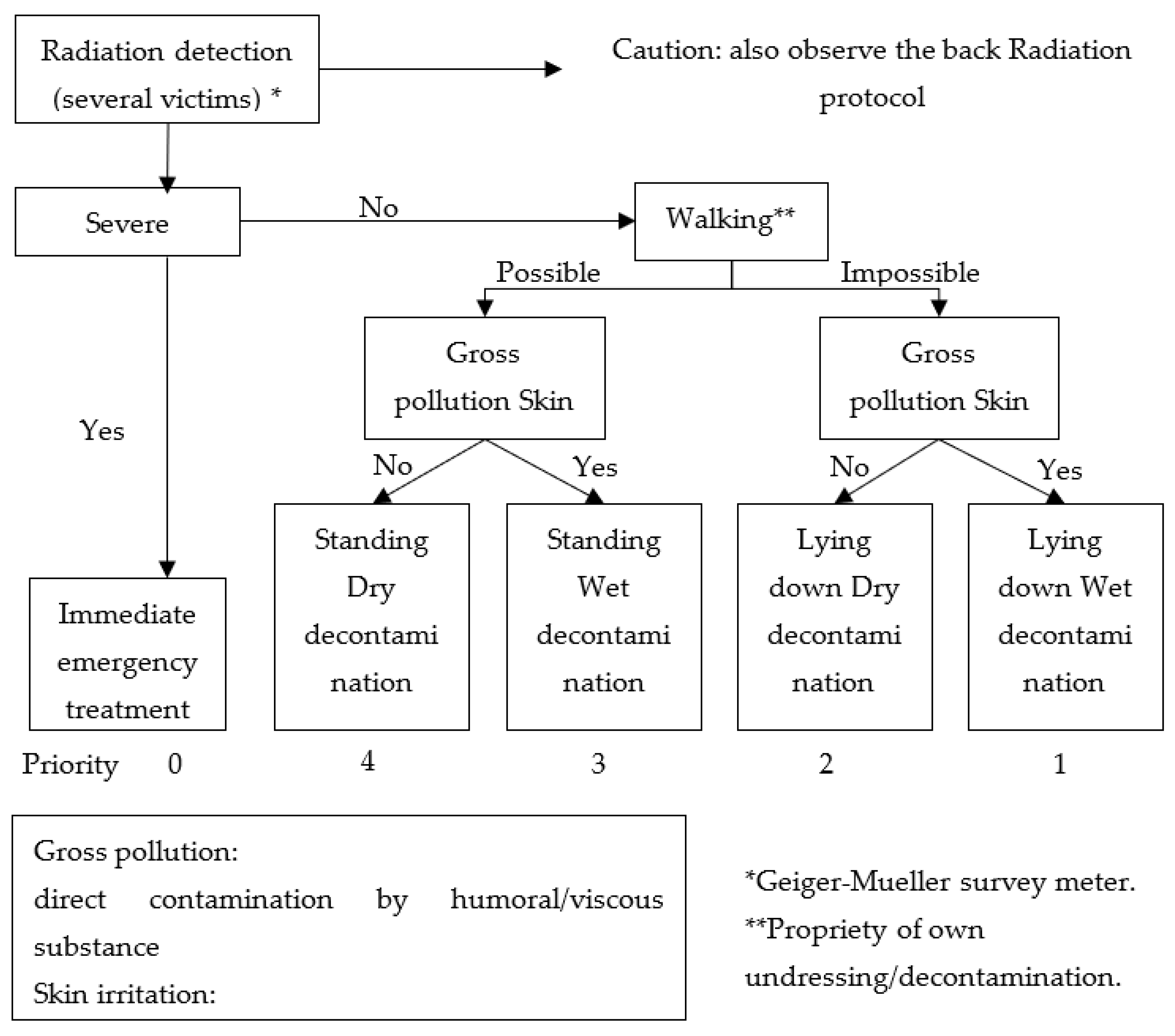 Ijerph 20 05070 g006