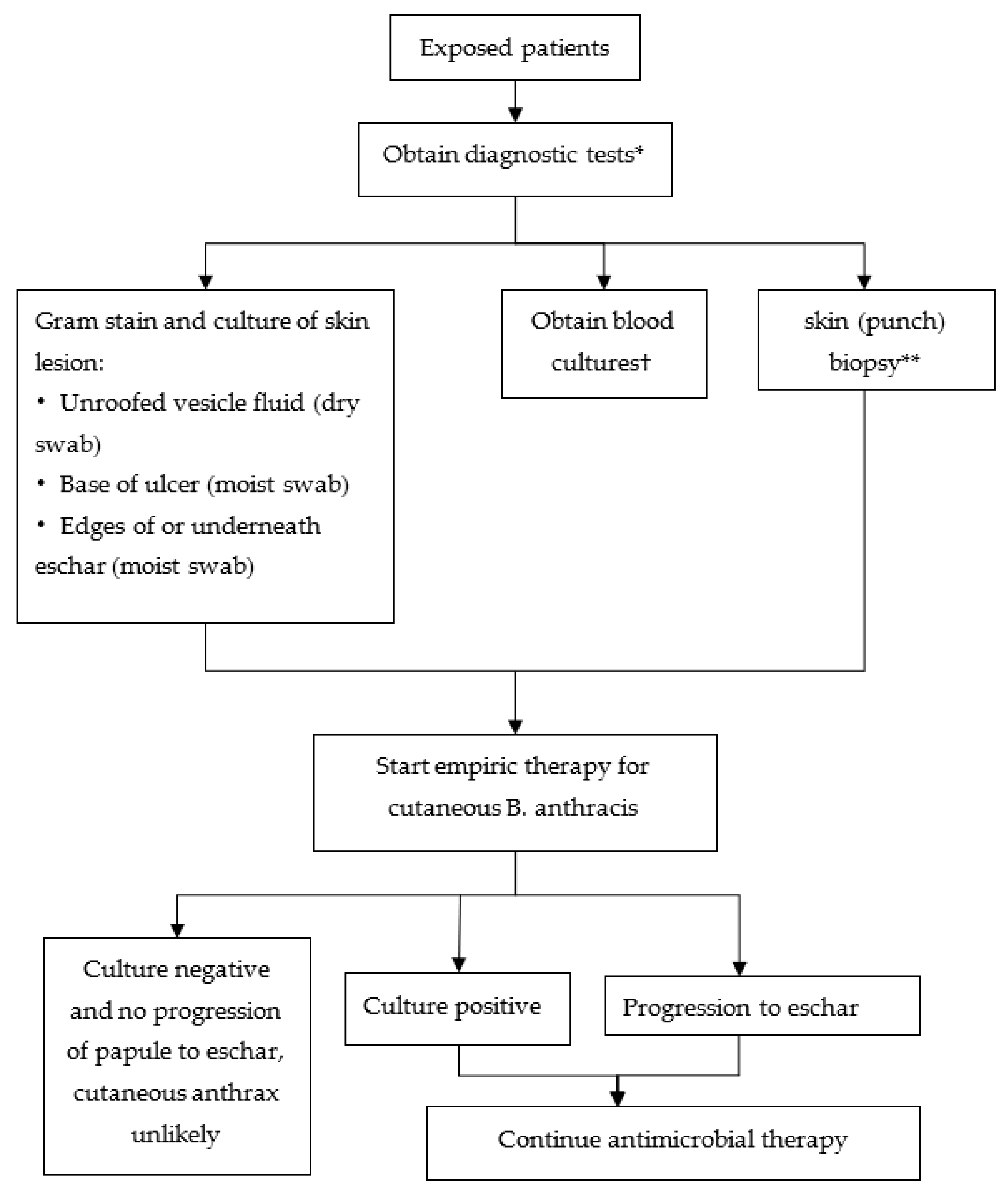 Ijerph 20 05070 g007