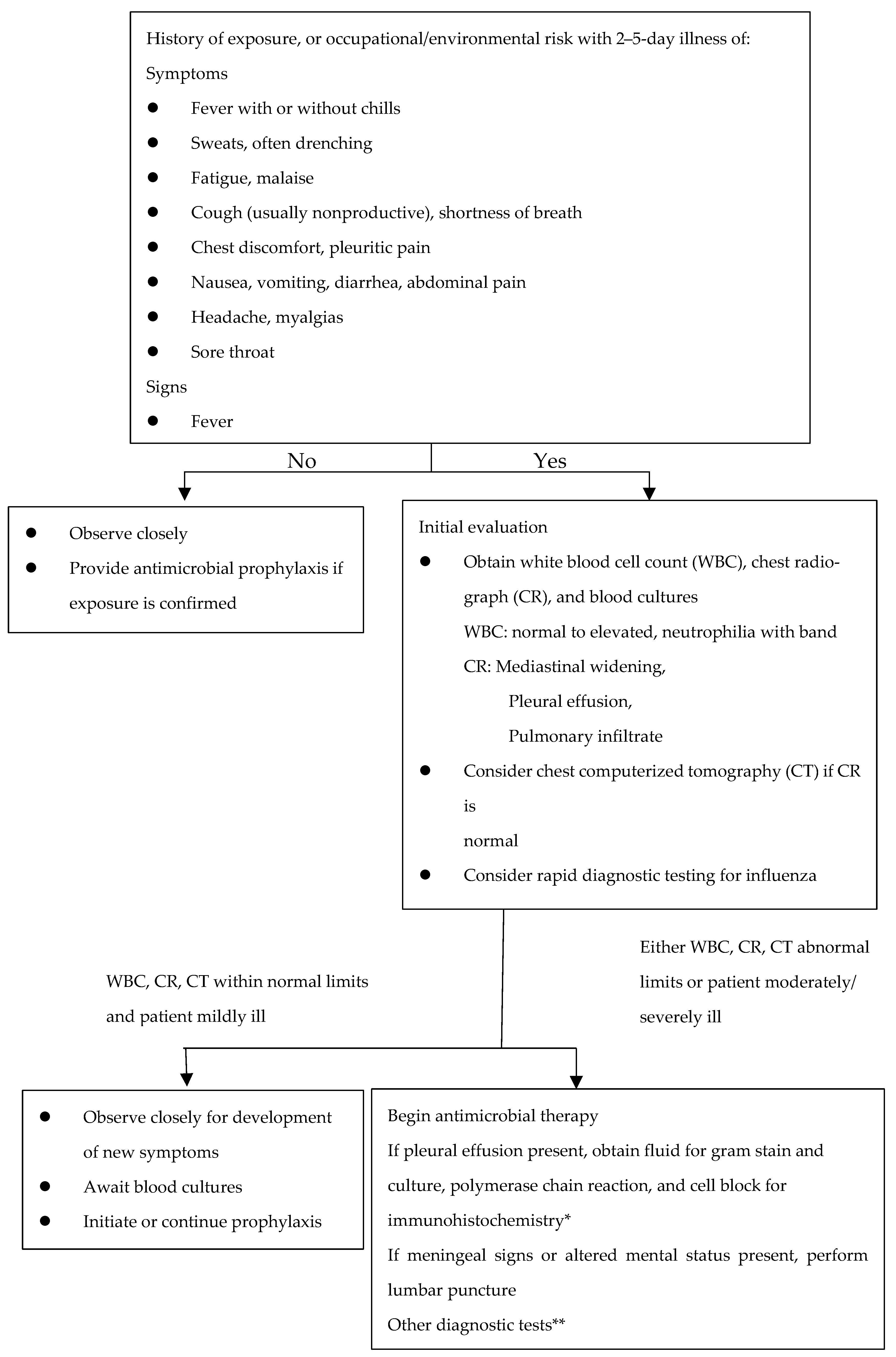 Ijerph 20 05070 g008